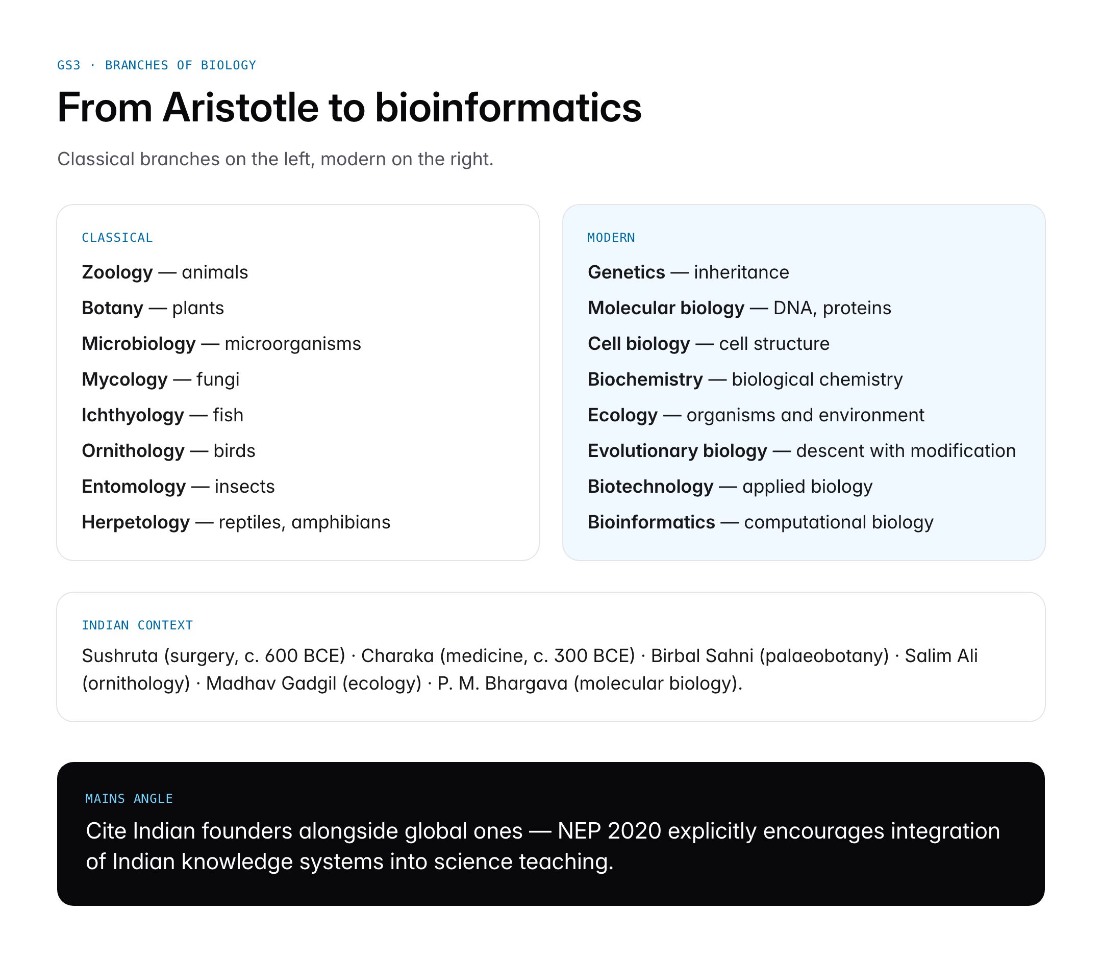 Father of Biology: Aristotle, Branches of Biology and Key Contributions