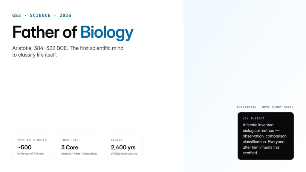 Aristotle is called the father of biology. Explore his contributions, the branches of biology, and fathers of allied fie
