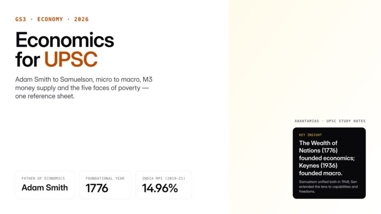 Adam Smith as father of economics, plus micro vs macro economics, M3 money supply formula, and types of poverty — the co