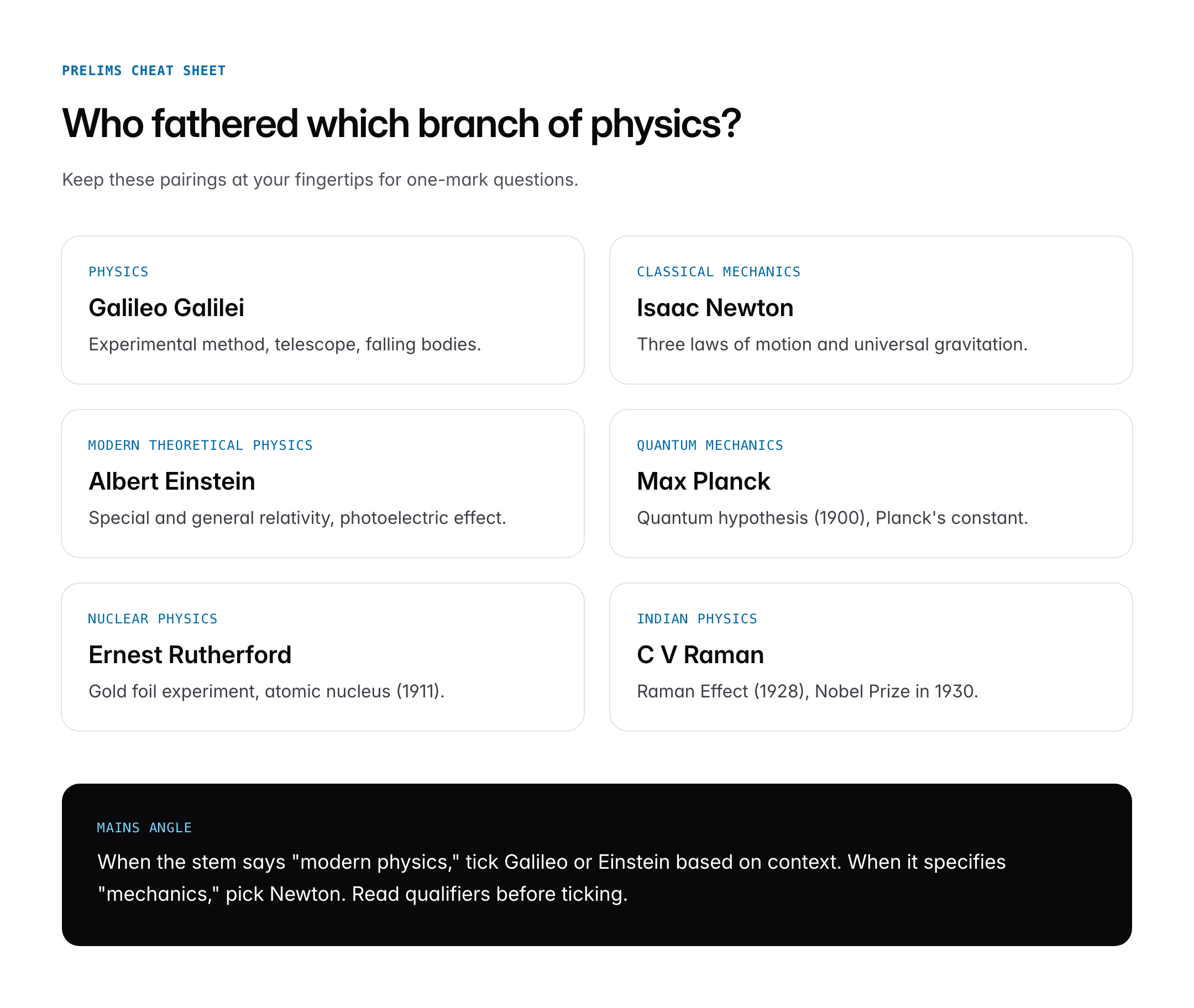 Father of Physics: Galileo, Newton, Einstein and Key Contributions