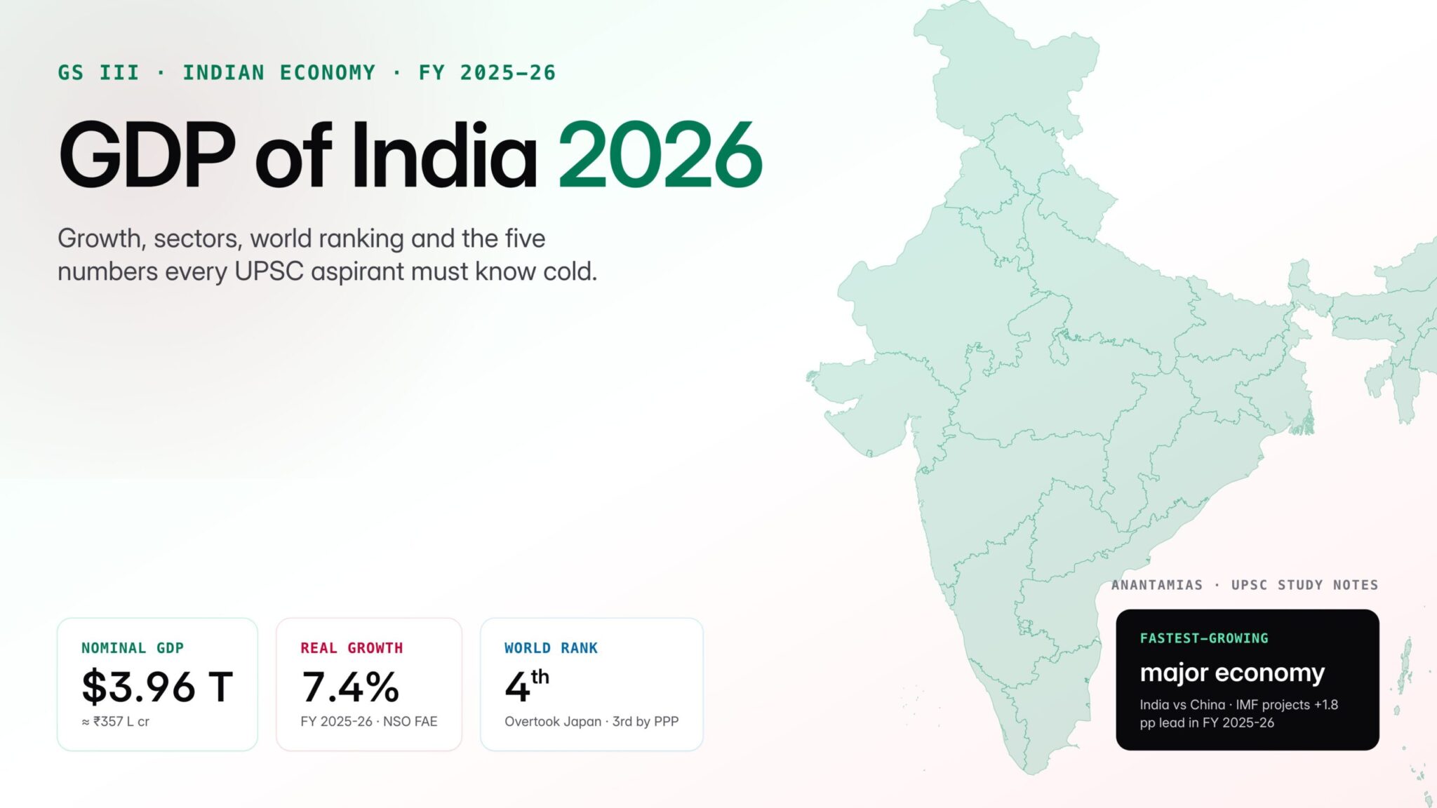 GDP of India 2026: Growth Rate, Sector-wise Data & UPSC Guide - Anantam IAS
