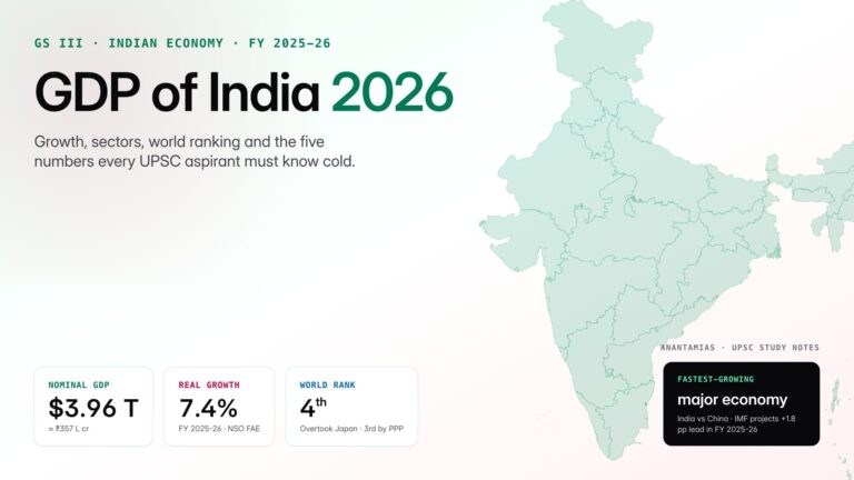 GDP of India 2026: nominal $3.96 trillion, real growth 7.4%, 4th largest economy — UPSC study guide by AnantamIAS