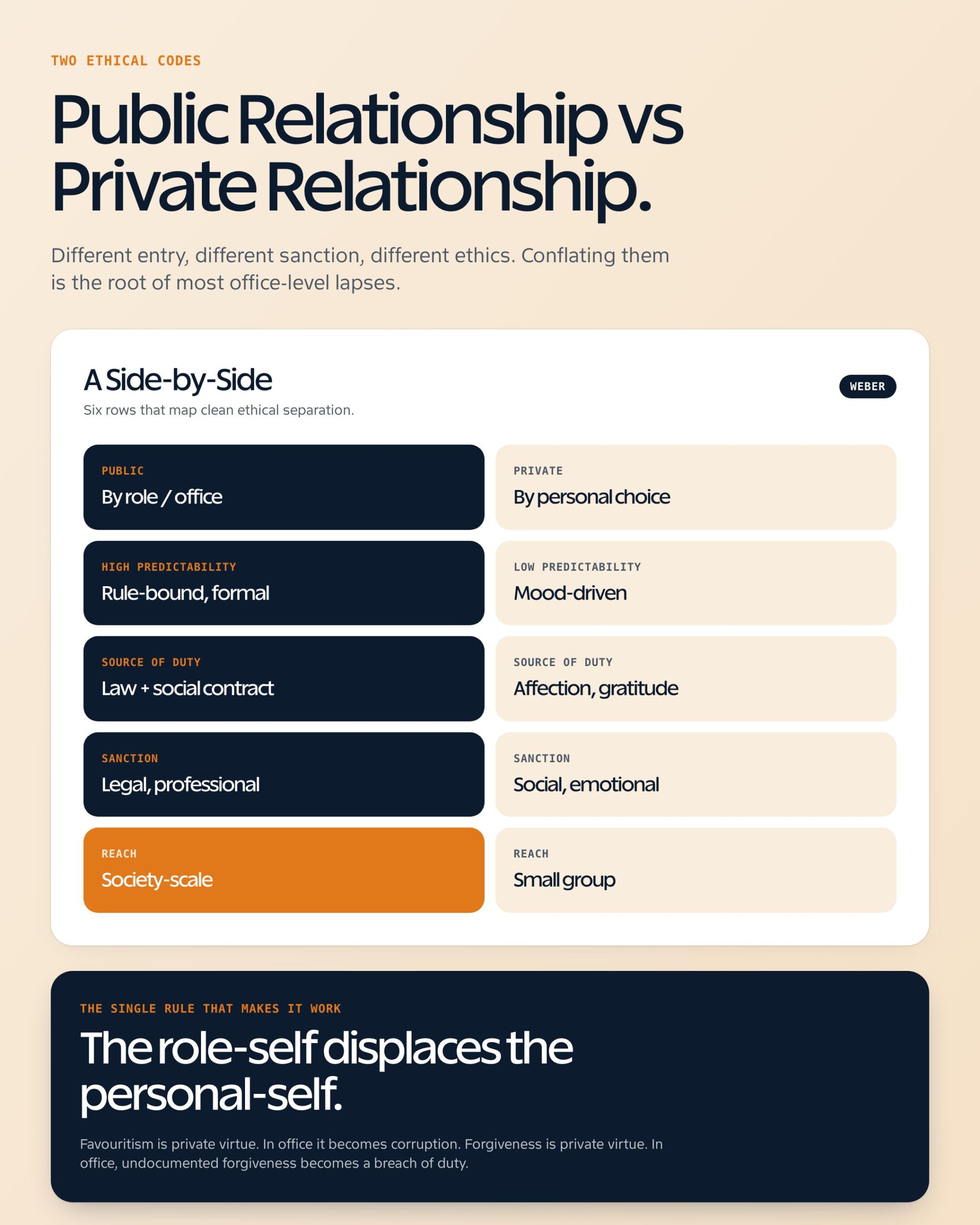 FEATURES OF PUBLIC RELATIONSHIP concept overview