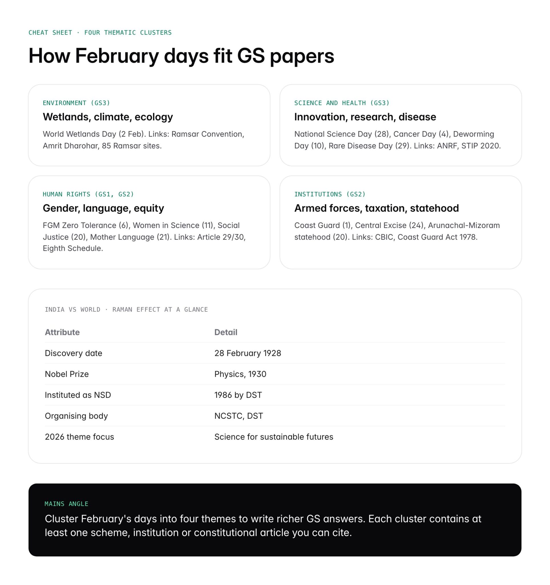 Important Days in February: Full List of National and International ...