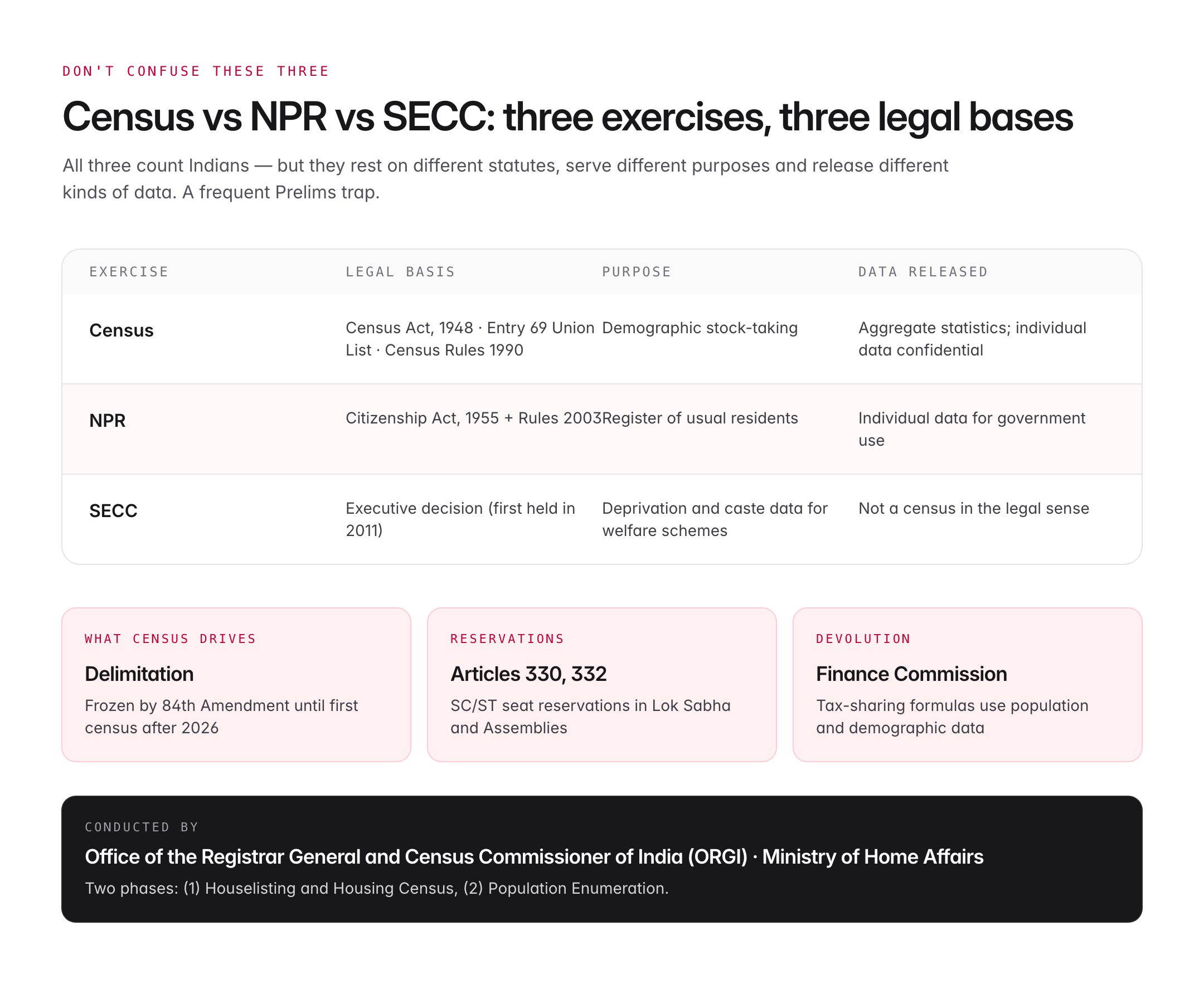first census in india — figure 3