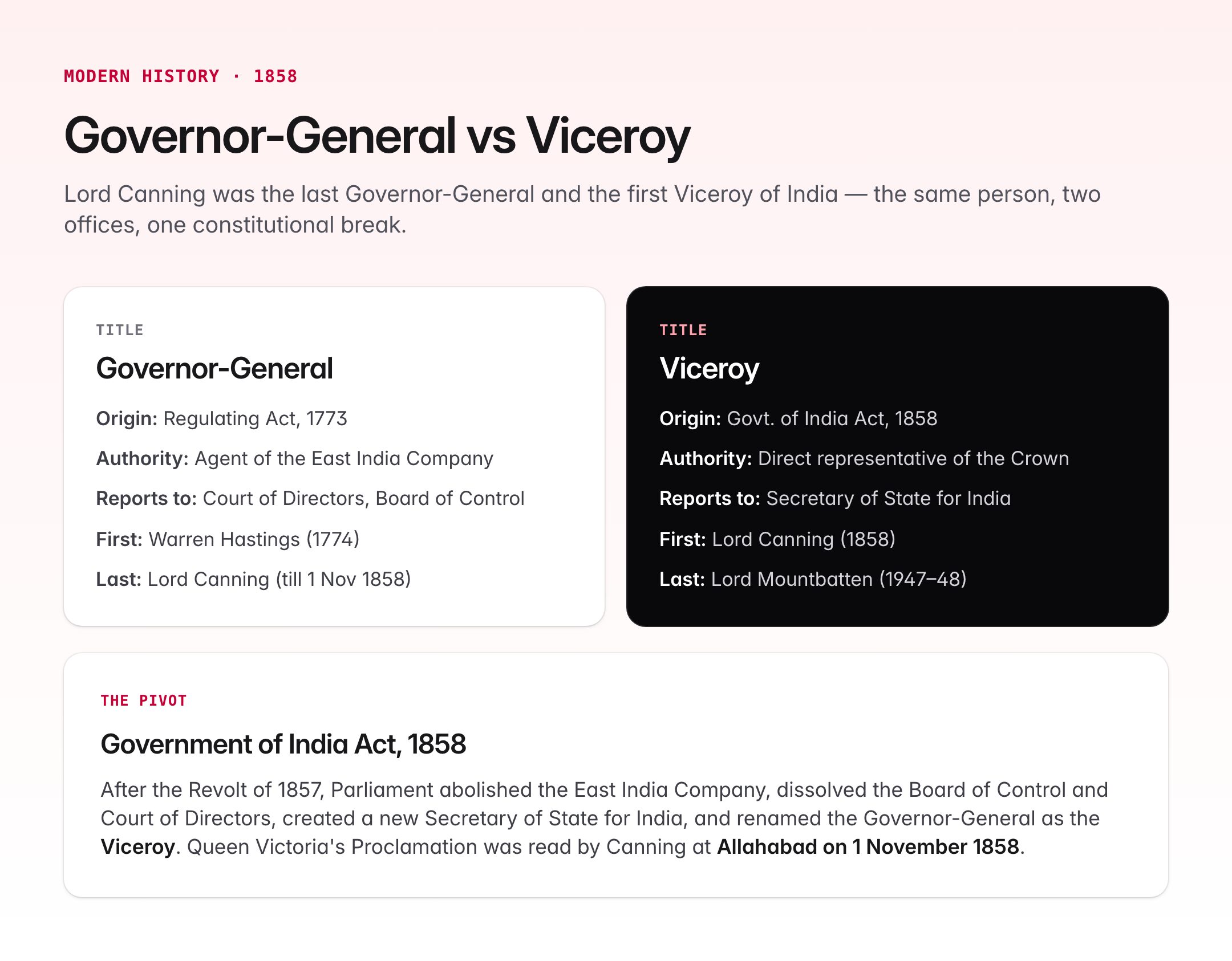 First Viceroy of India: Lord Canning, Acts, Reforms and UPSC Notes — visual guide 1