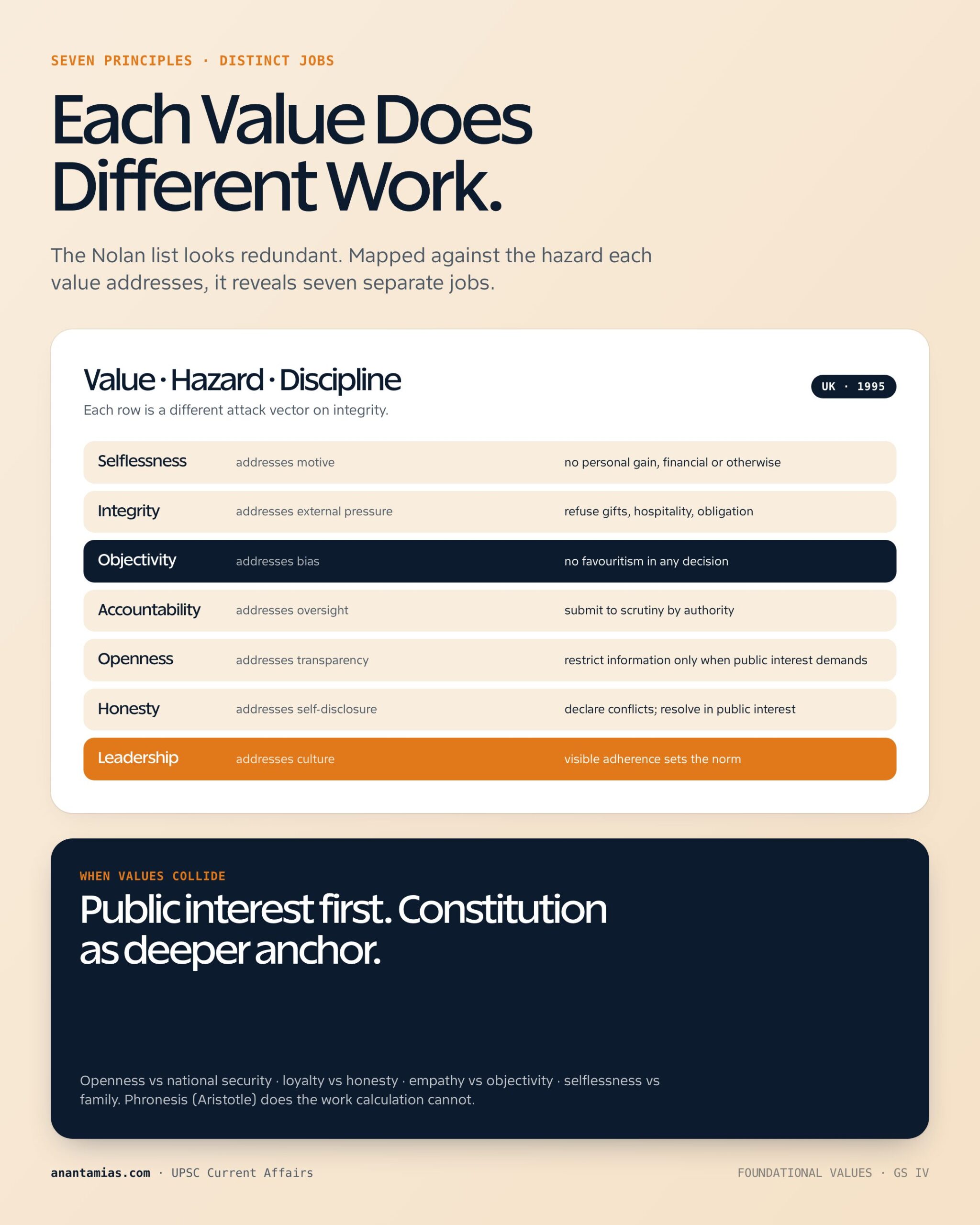 FOUNDATIONAL VALUES OF CIVIL SERVICES key dimensions