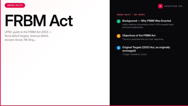 FRBM Act — Fiscal Responsibility and Budget Management, Targets & NK Singh Committee — UPSC study guide featured image by Anantam IAS