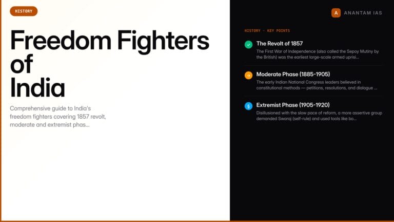 Freedom Fighters of India — Key Leaders Across Every Phase of the Independence Movement — UPSC study guide featured image by Anantam IAS