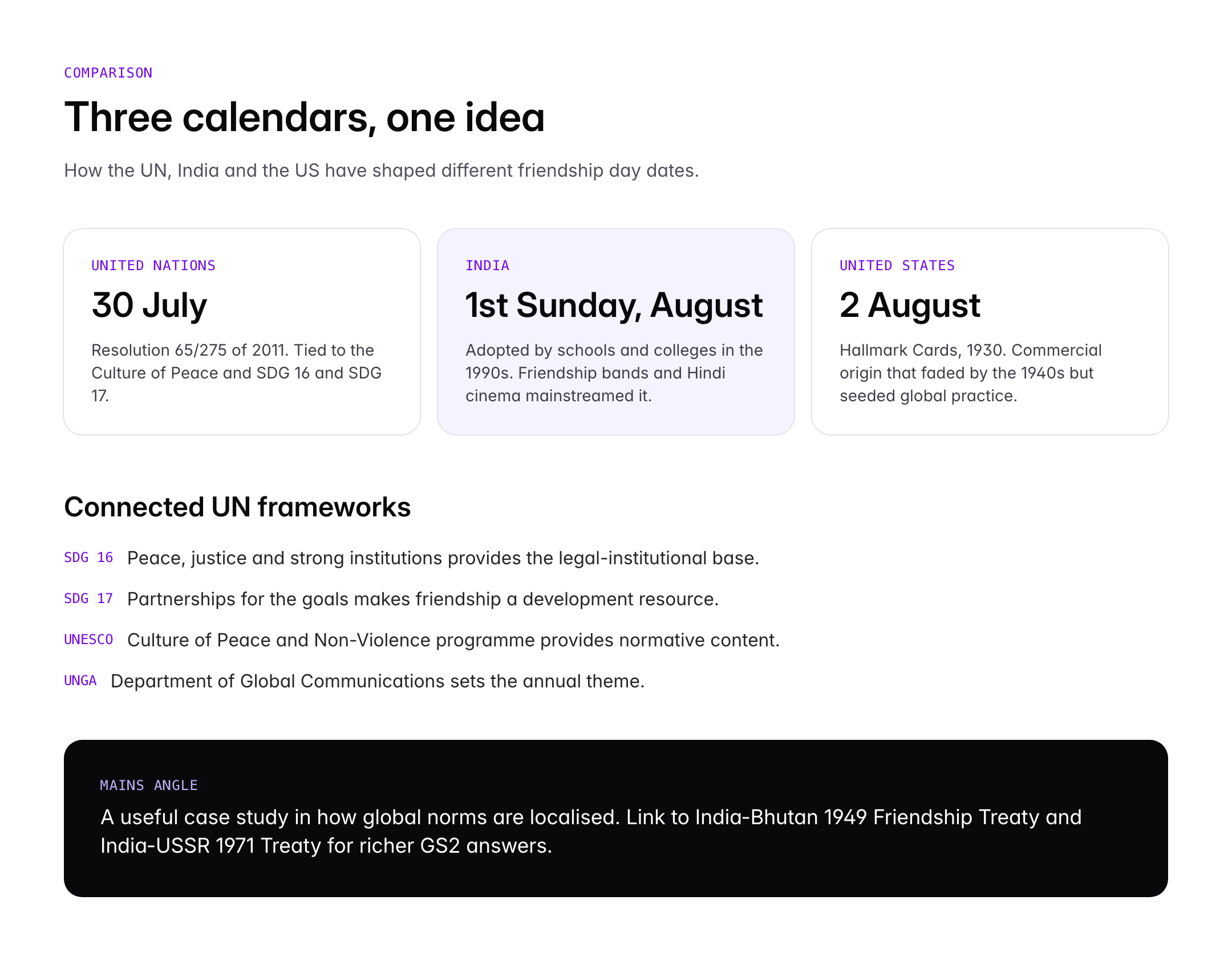 International Day of Friendship: Date, History and Significance