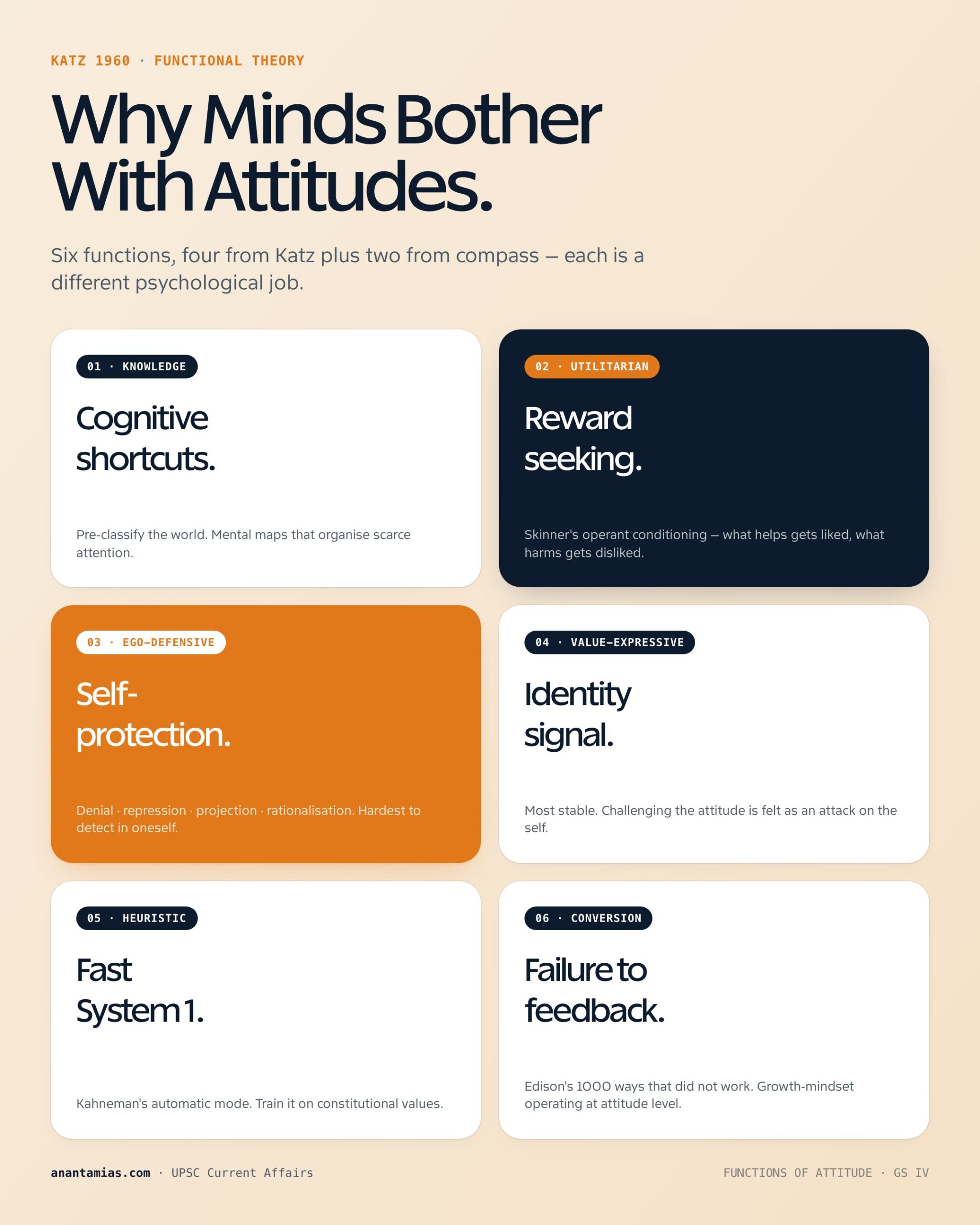 FUNCTIONS OF ATTITUDE concept overview