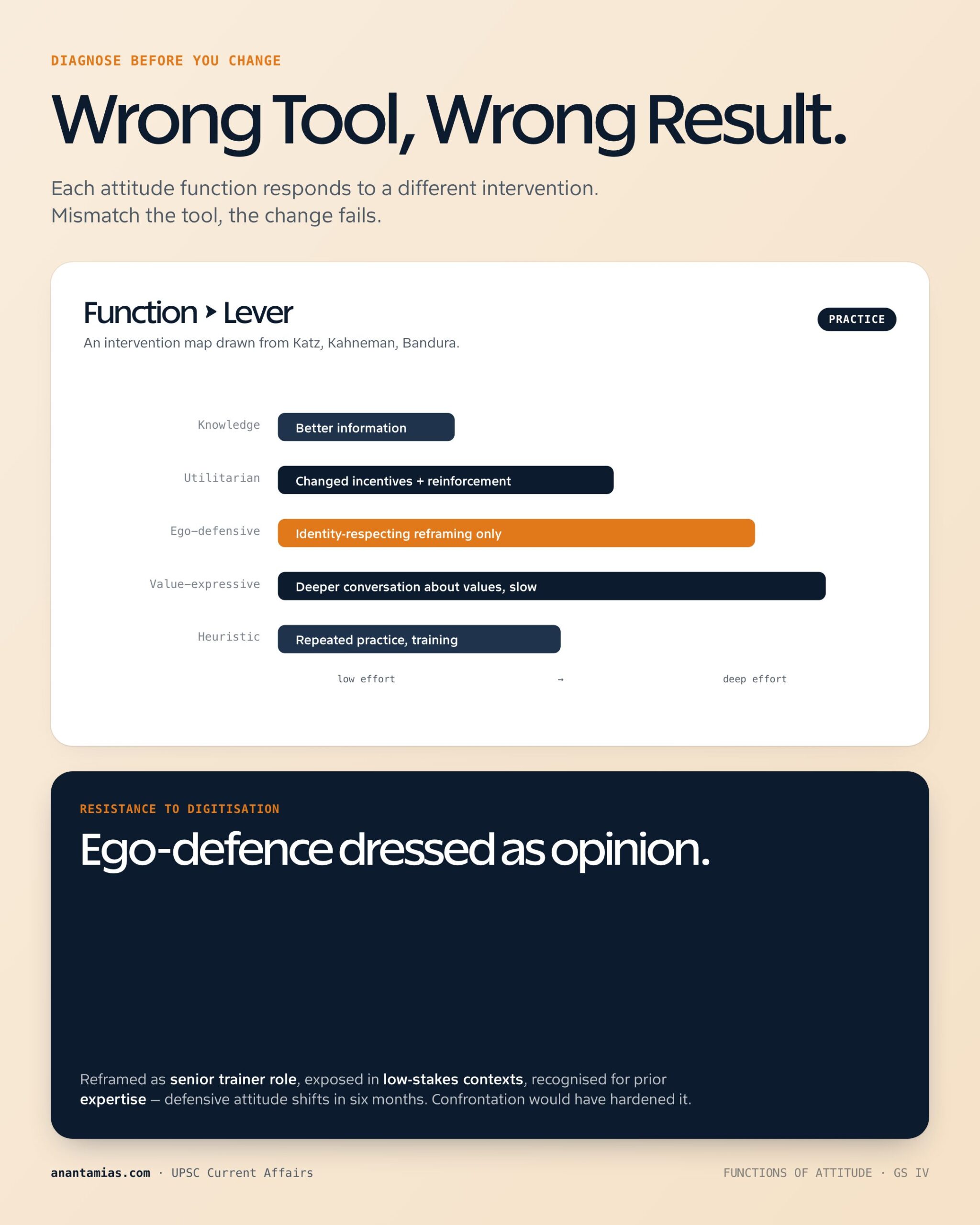 FUNCTIONS OF ATTITUDE key dimensions