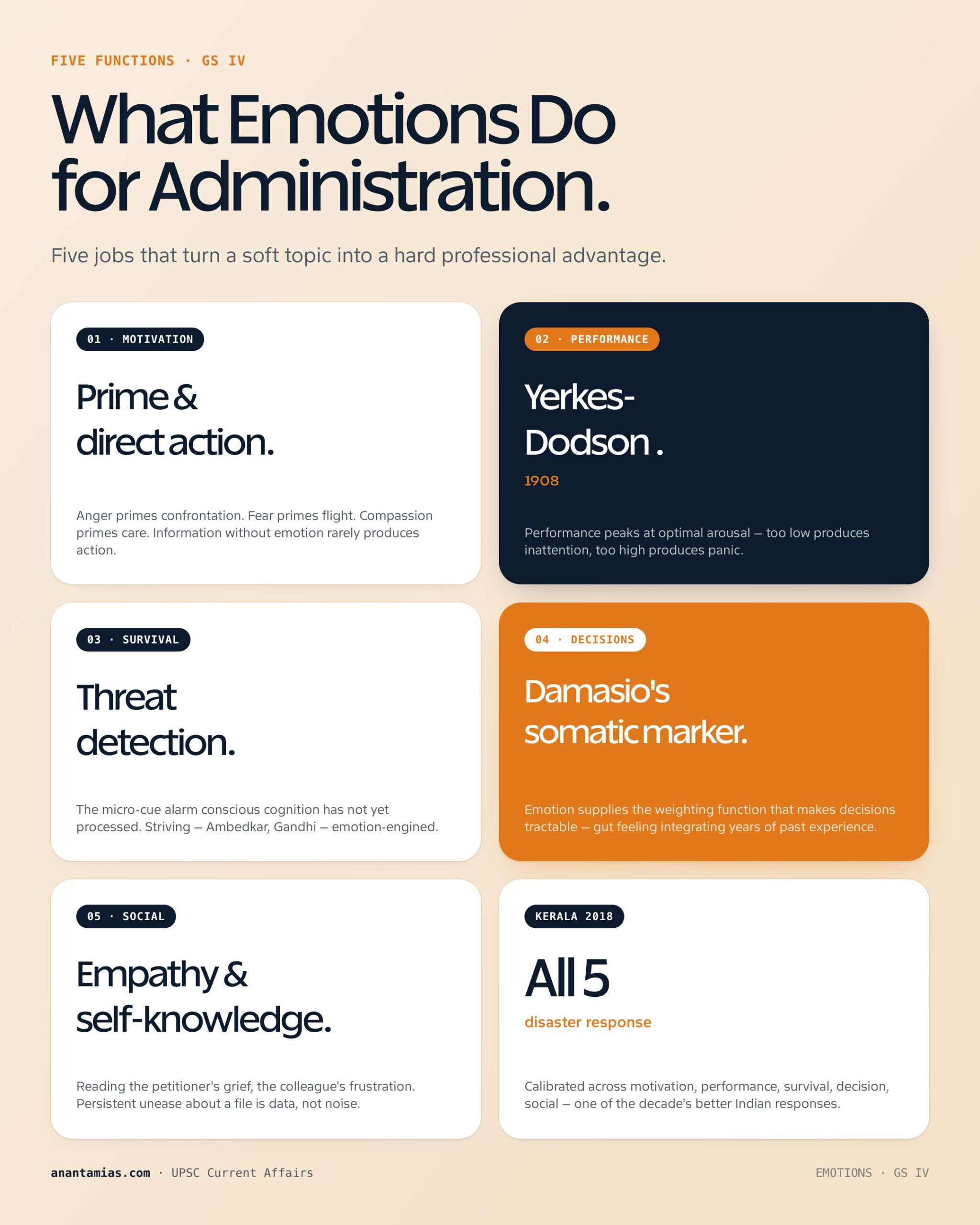 FUNCTIONS OF EMOTIONS concept overview