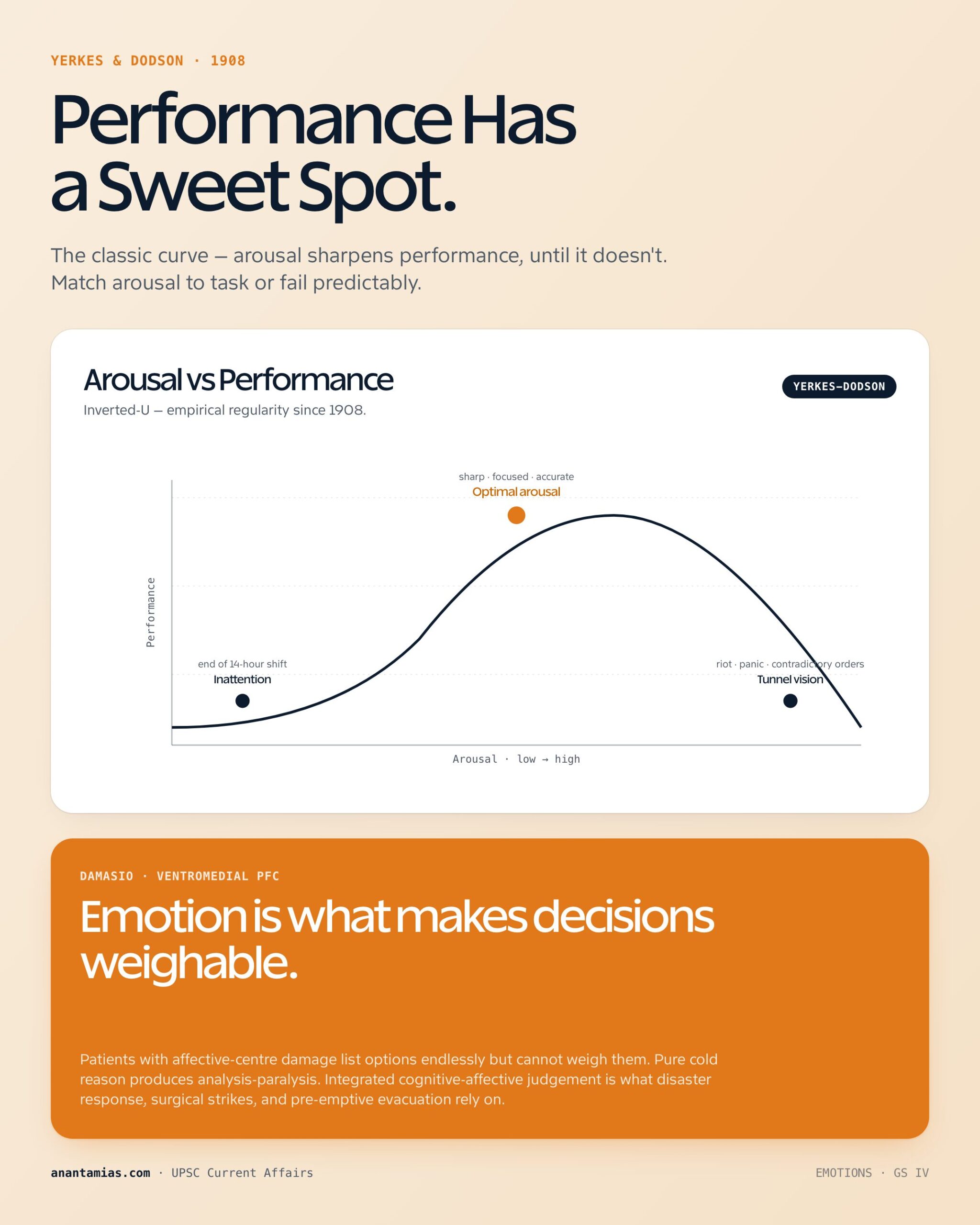 FUNCTIONS OF EMOTIONS key dimensions