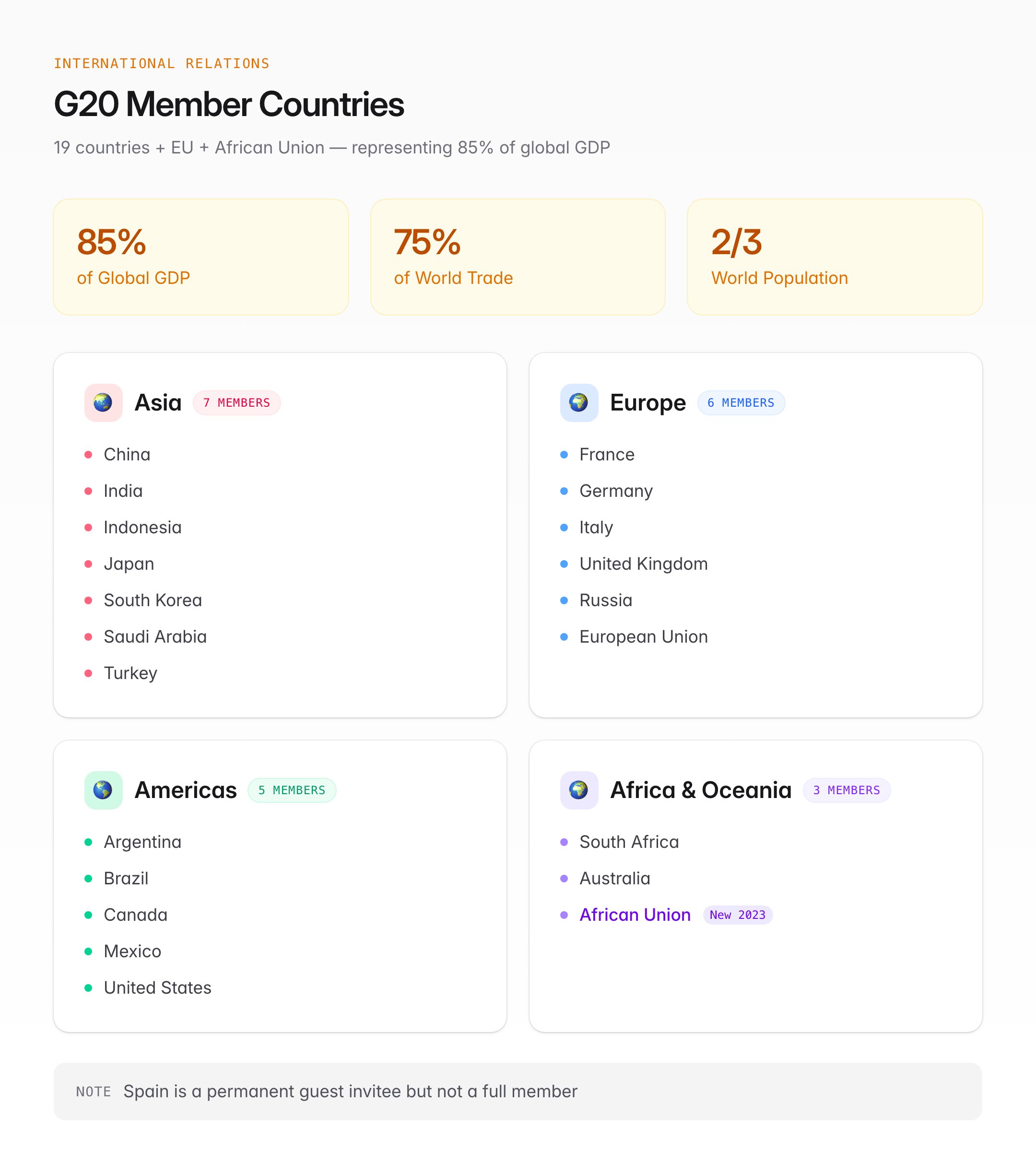G20 Summit — Structure, Members, and India's Landmark Presidency — visual guide 1