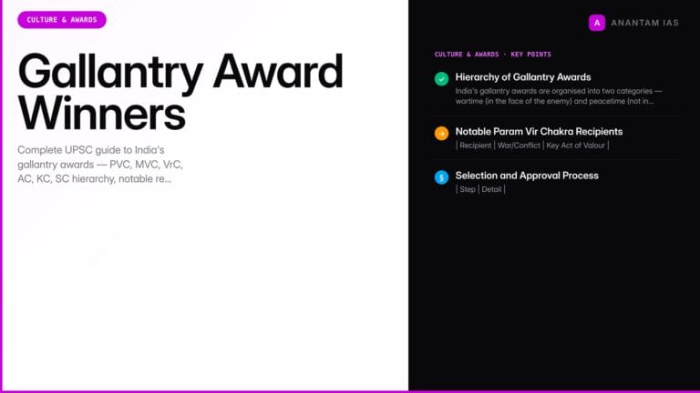 Gallantry Award Winners — India's Military Honours & UPSC Defence Guide — UPSC study guide featured image by Anantam IAS