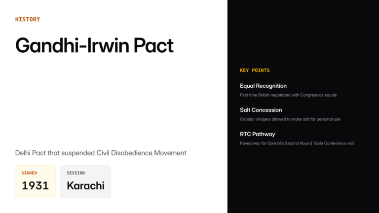 gandhi irwin pact — UPSC study guide featured image