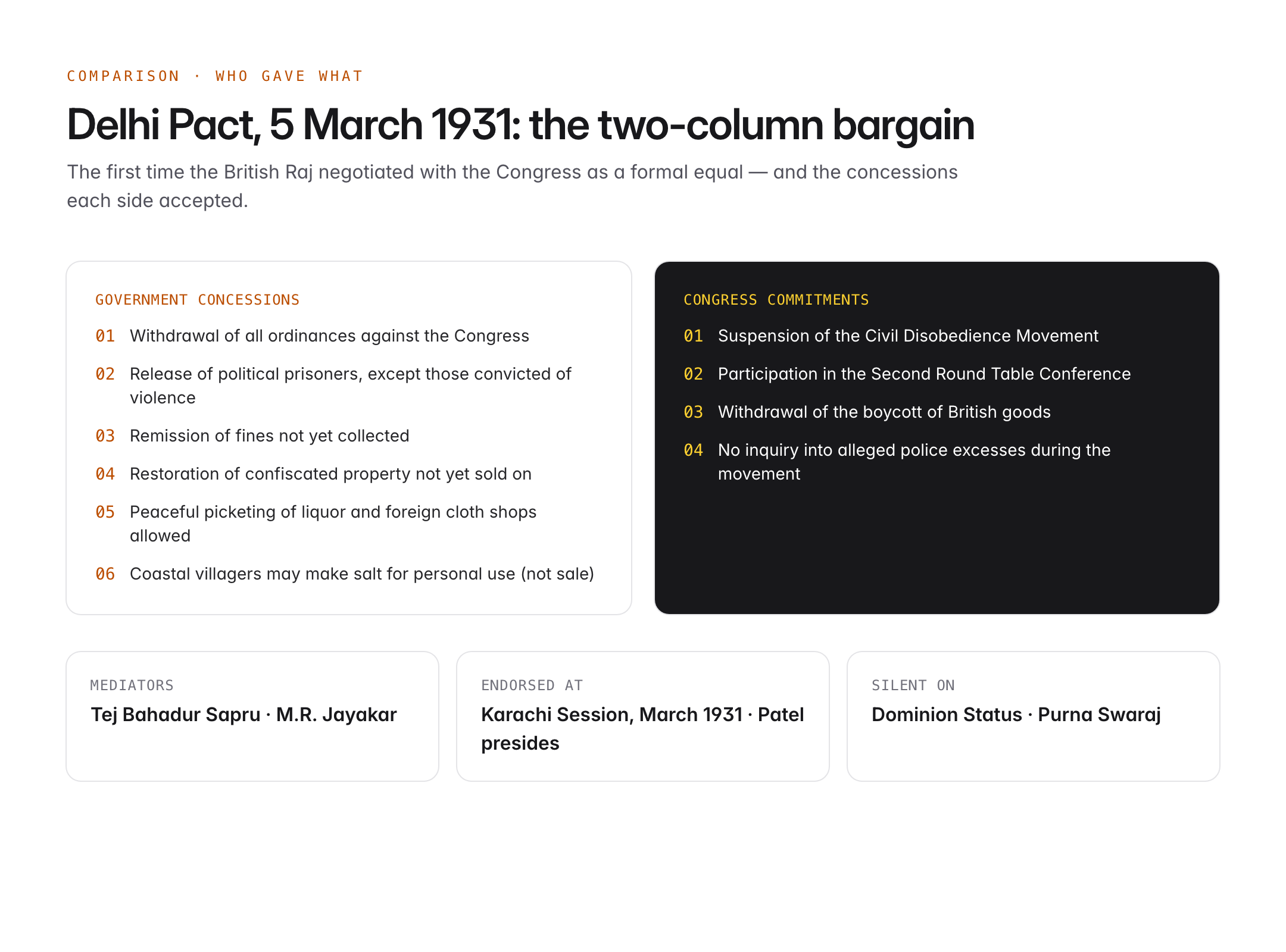 gandhi irwin pact — figure 1