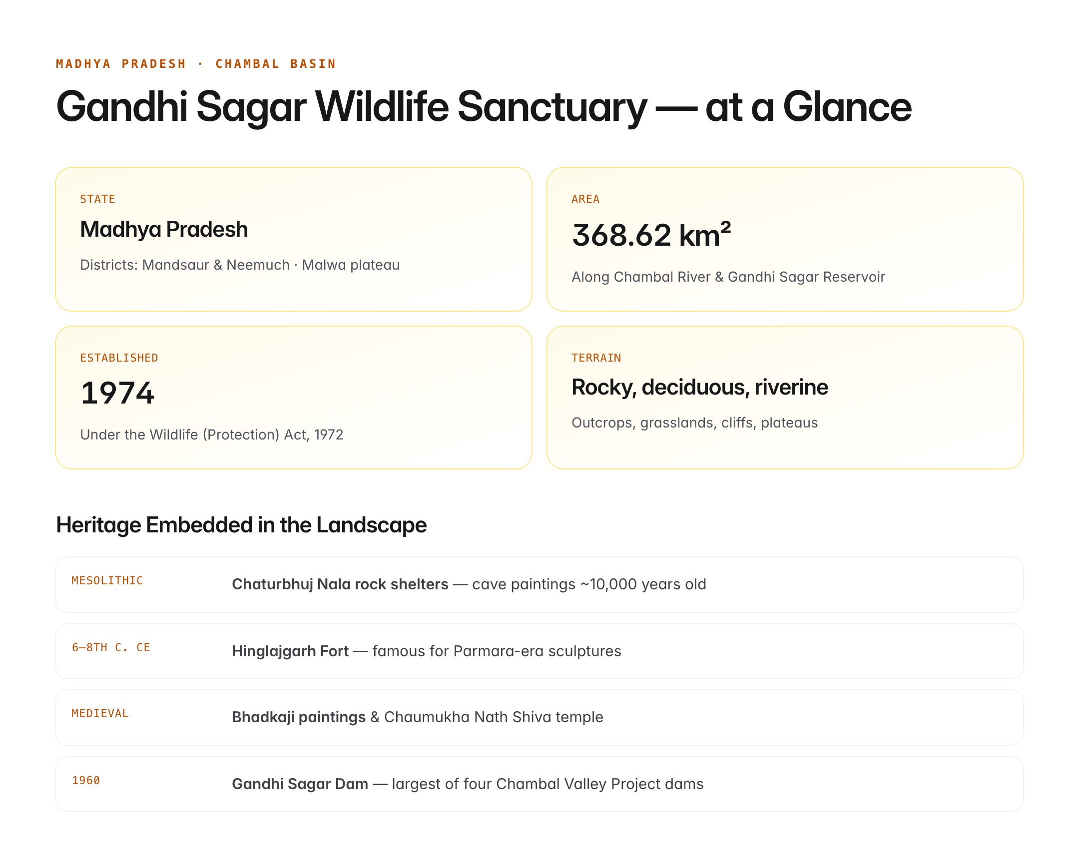 gandhi sagar wildlife sanctuary — figure 1