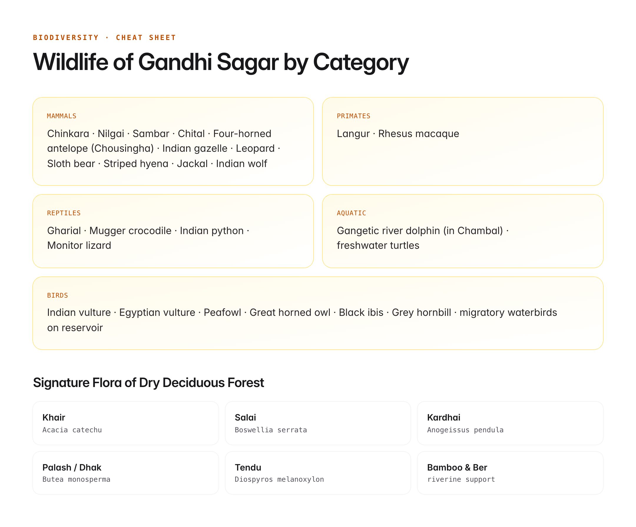 gandhi sagar wildlife sanctuary — figure 3