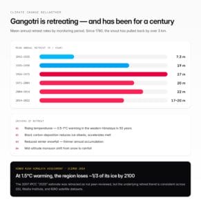 Gangotri Glacier — Source of the Ganga and Climate Change Bellwether ...