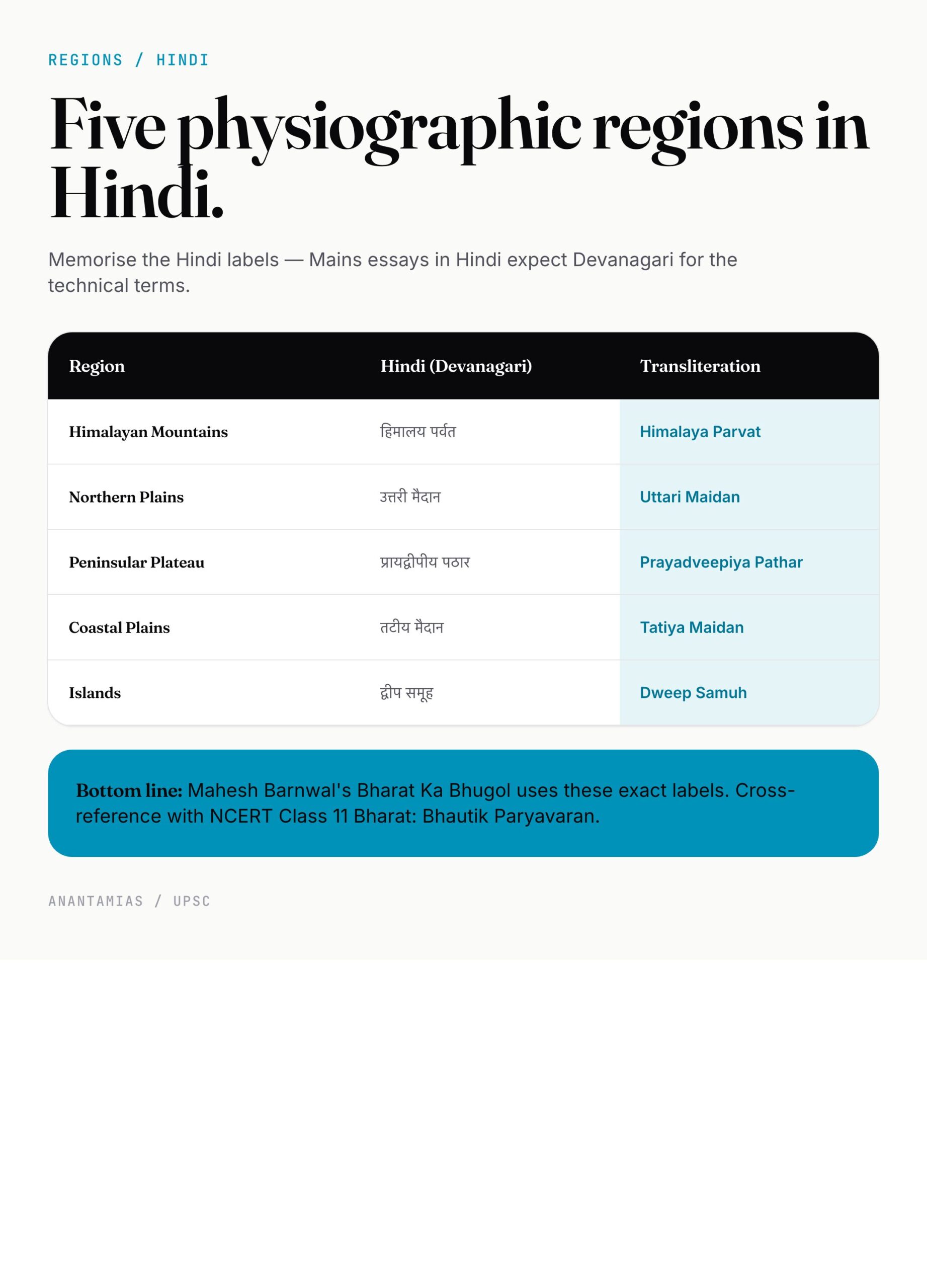 5 Physiographic Regions — Hindi & English names