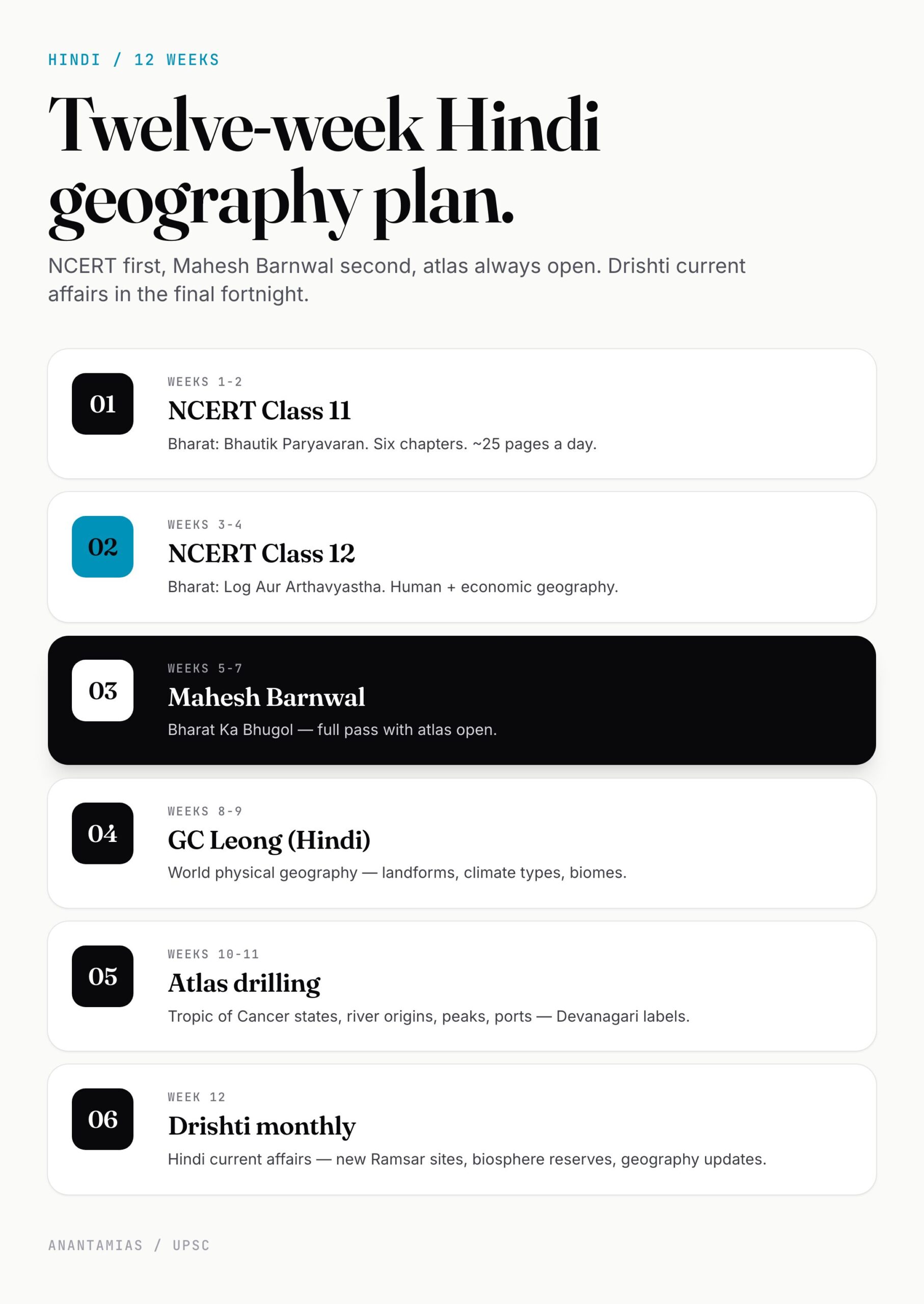 Hindi-Medium Geography Resources — NCERT, Mahesh Barnwal, GC Leong