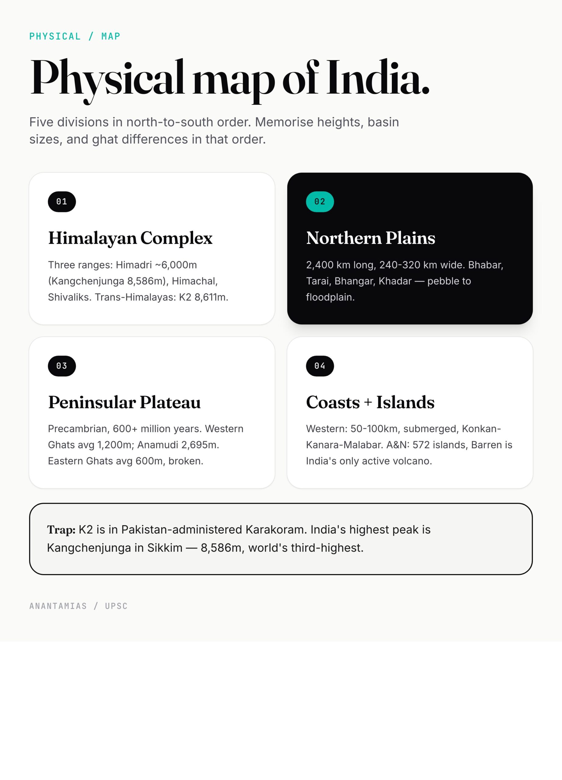Physical Map of India — Mountains, plateaus, plains, coasts