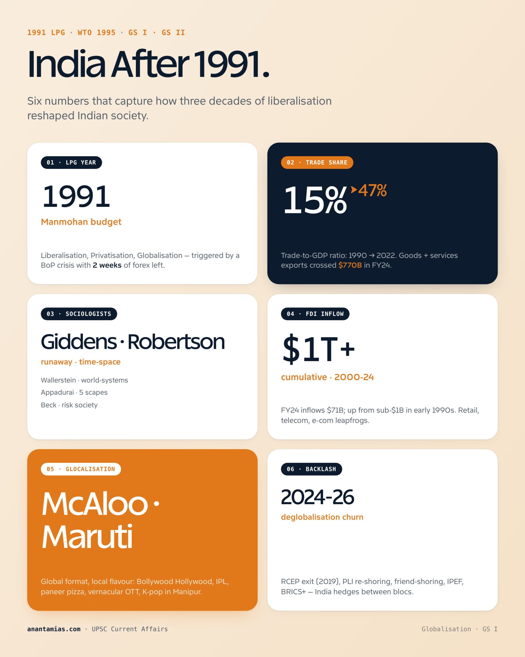GLOBALISATION concept overview