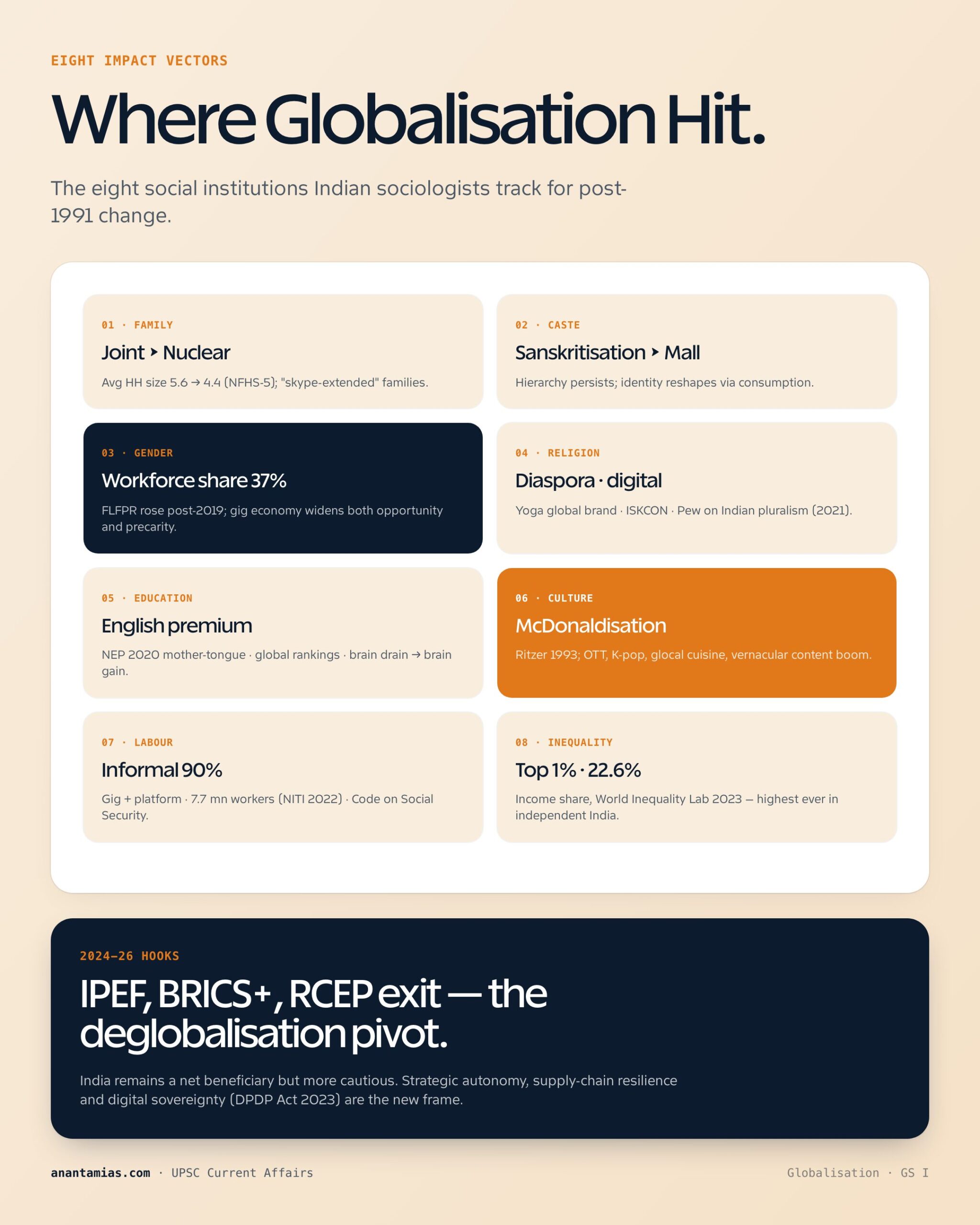 GLOBALISATION key dimensions