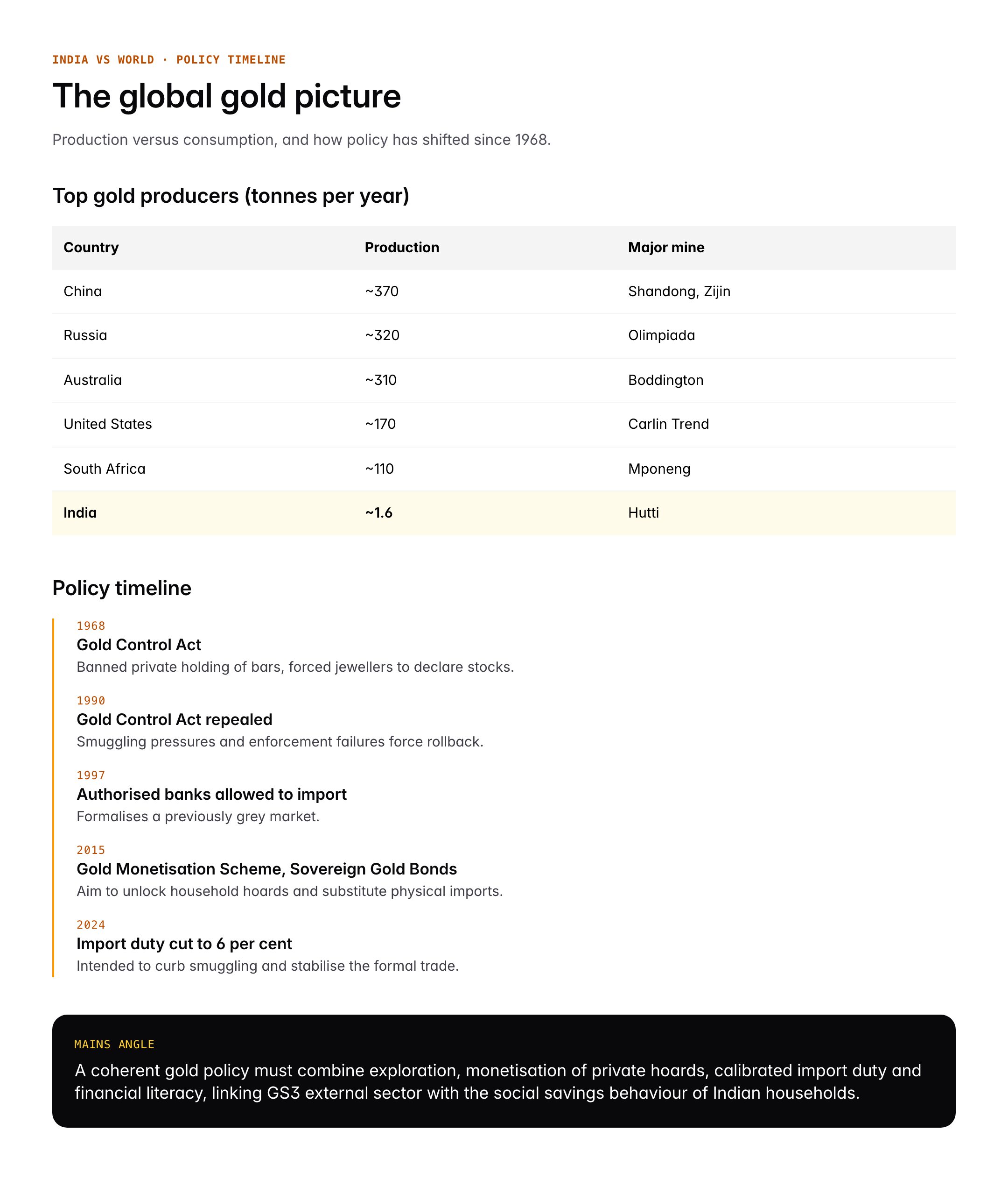 Gold in India: Major Mines, Reserves, Production and Economic Importance