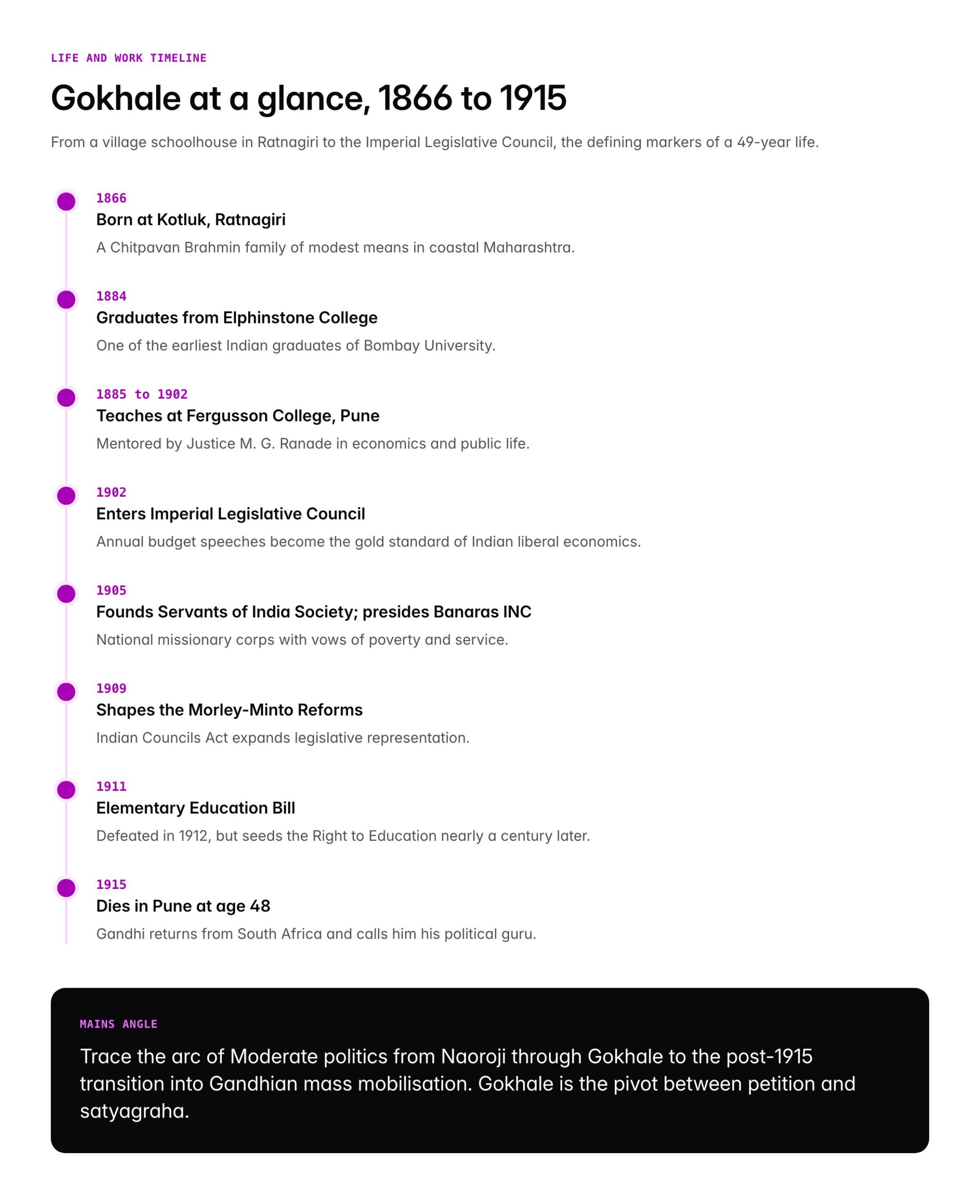 Gopal Krishna Gokhale: Life, Servants of India Society and Political Legacy