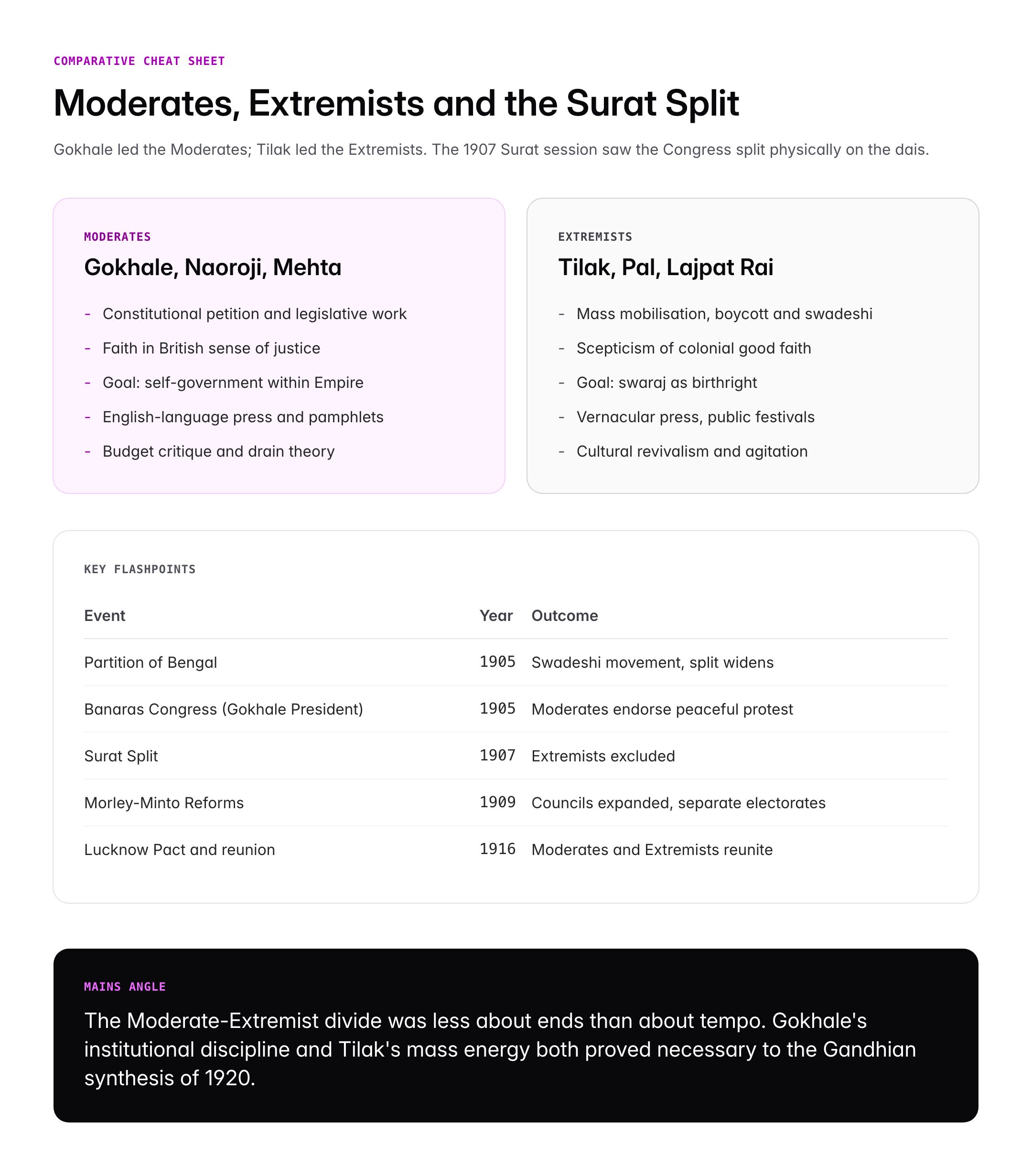 Gopal Krishna Gokhale: Life, Servants of India Society and Political Legacy