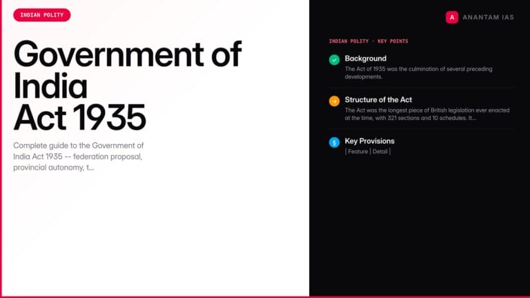 Government of India Act 1935: Provisions, Federation, Three Lists & Basis of Indian Constitution — UPSC study guide featured image by Anantam IAS