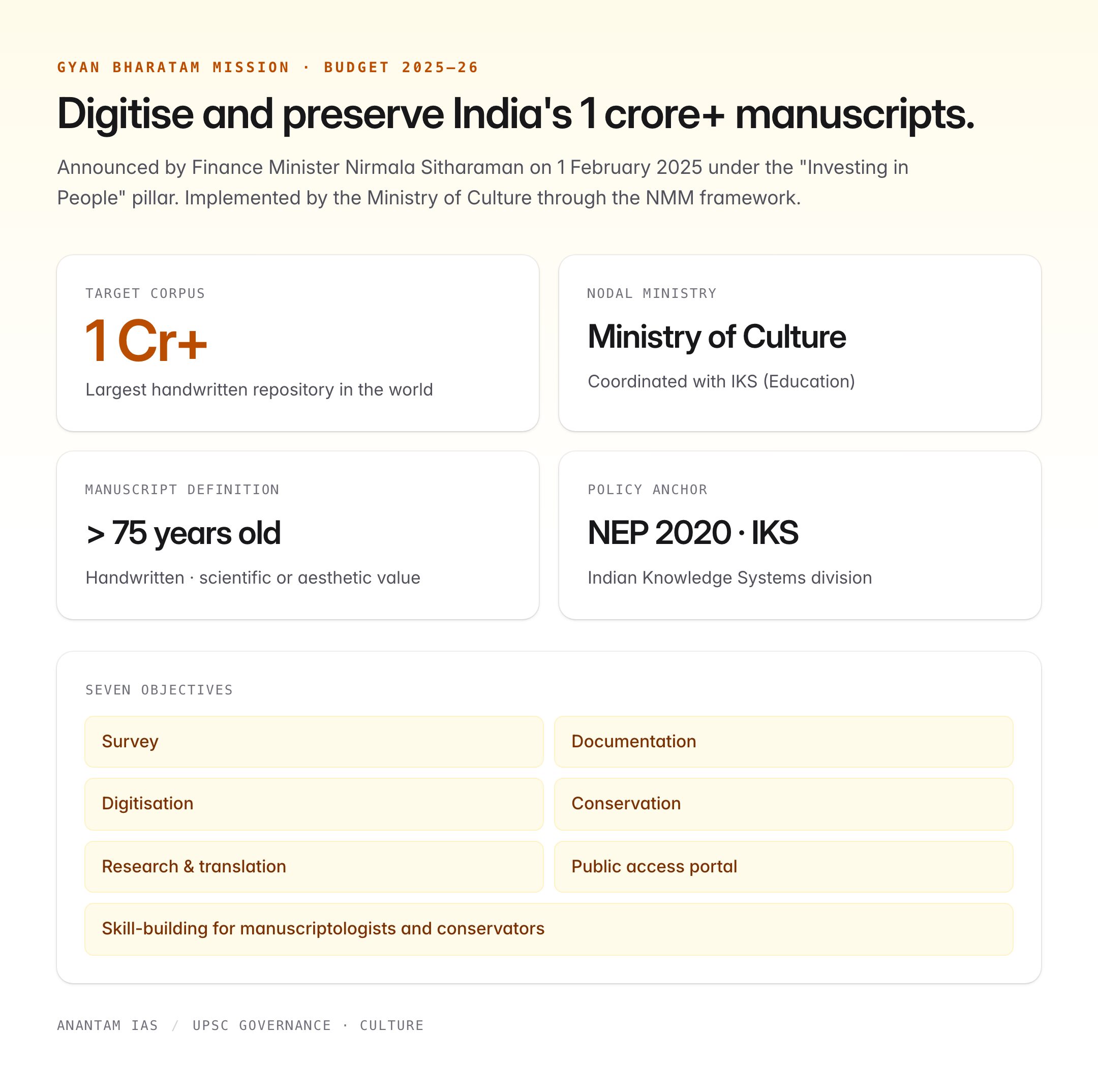Gyan Bharatam Mission: Manuscript Preservation and India's Knowledge Heritage — visual guide 1