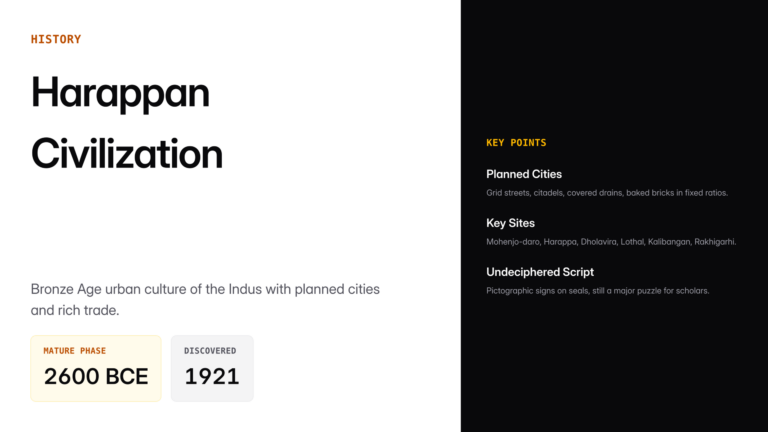 harappan civilization — UPSC study guide featured image