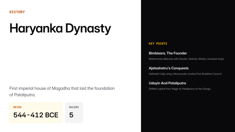 haryanka dynasty — UPSC study guide featured image