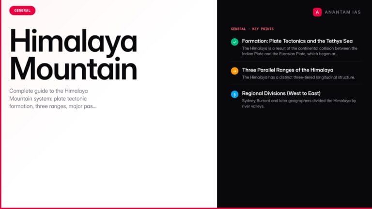 Himalaya Mountain: Formation, Ranges, Rivers, Passes and UPSC Notes — UPSC study guide featured image by Anantam IAS