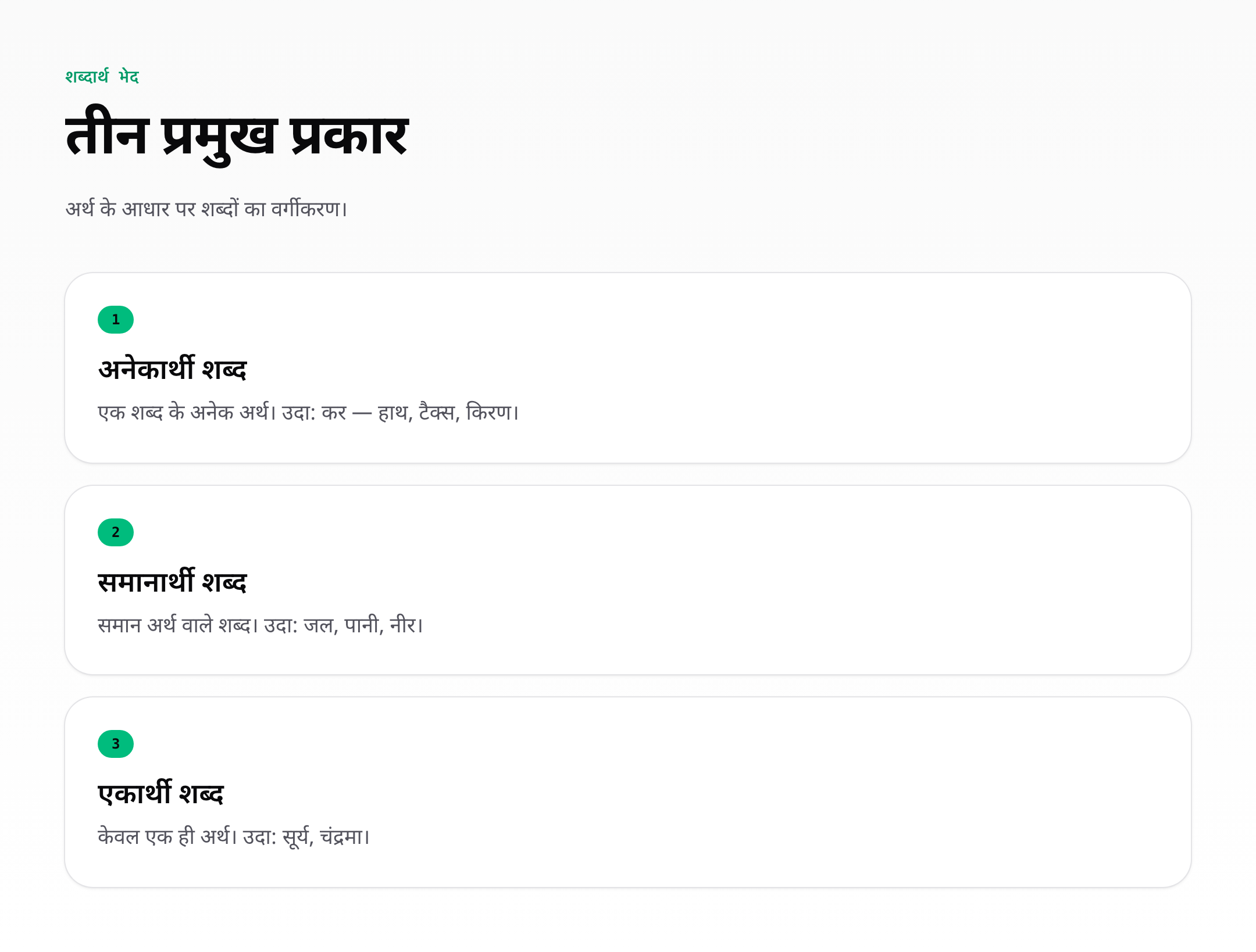 अनेकार्थी, समानार्थी और एकार्थी शब्द — concept breakdown