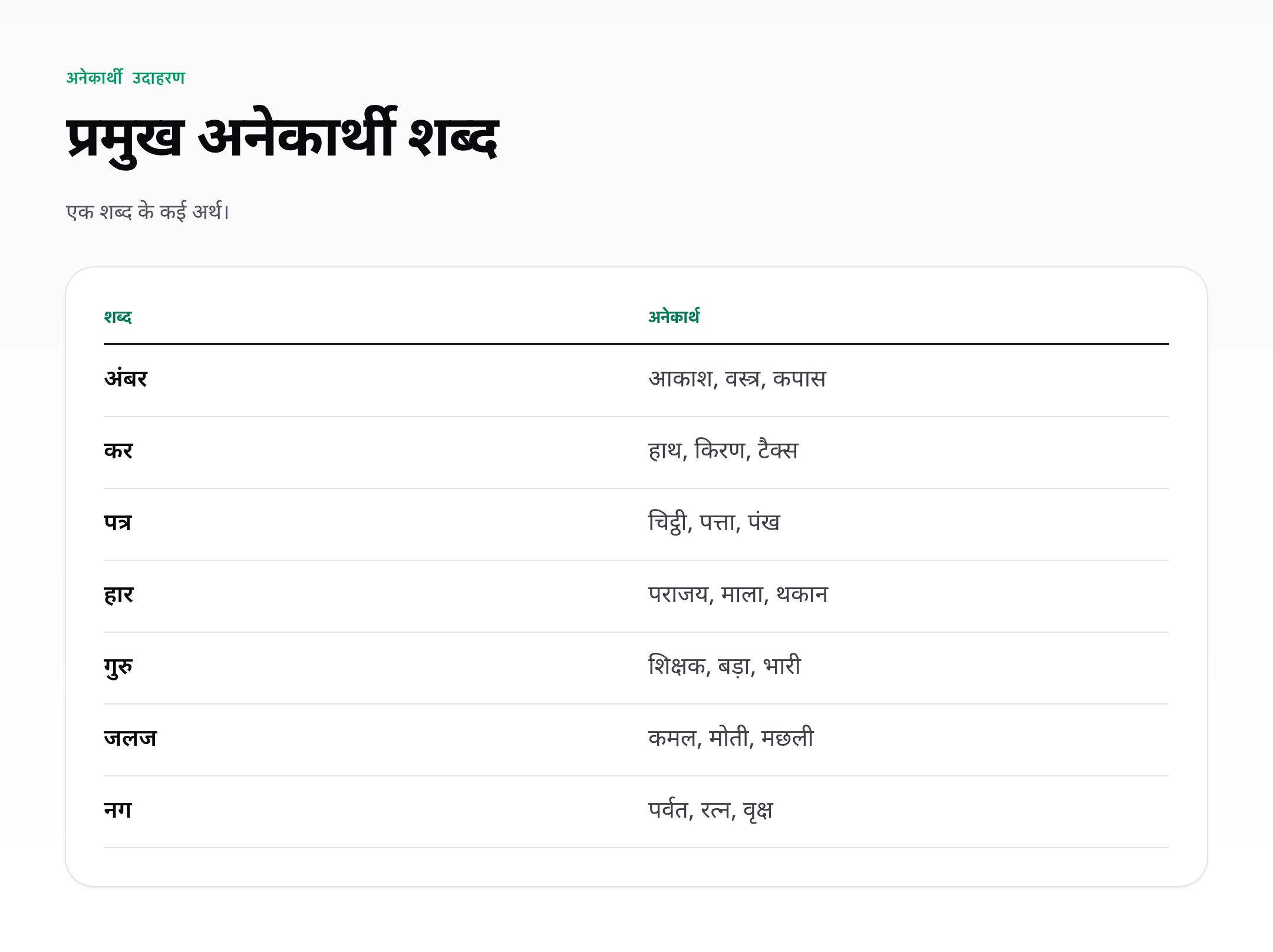 अनेकार्थी, समानार्थी और एकार्थी शब्द — examples
