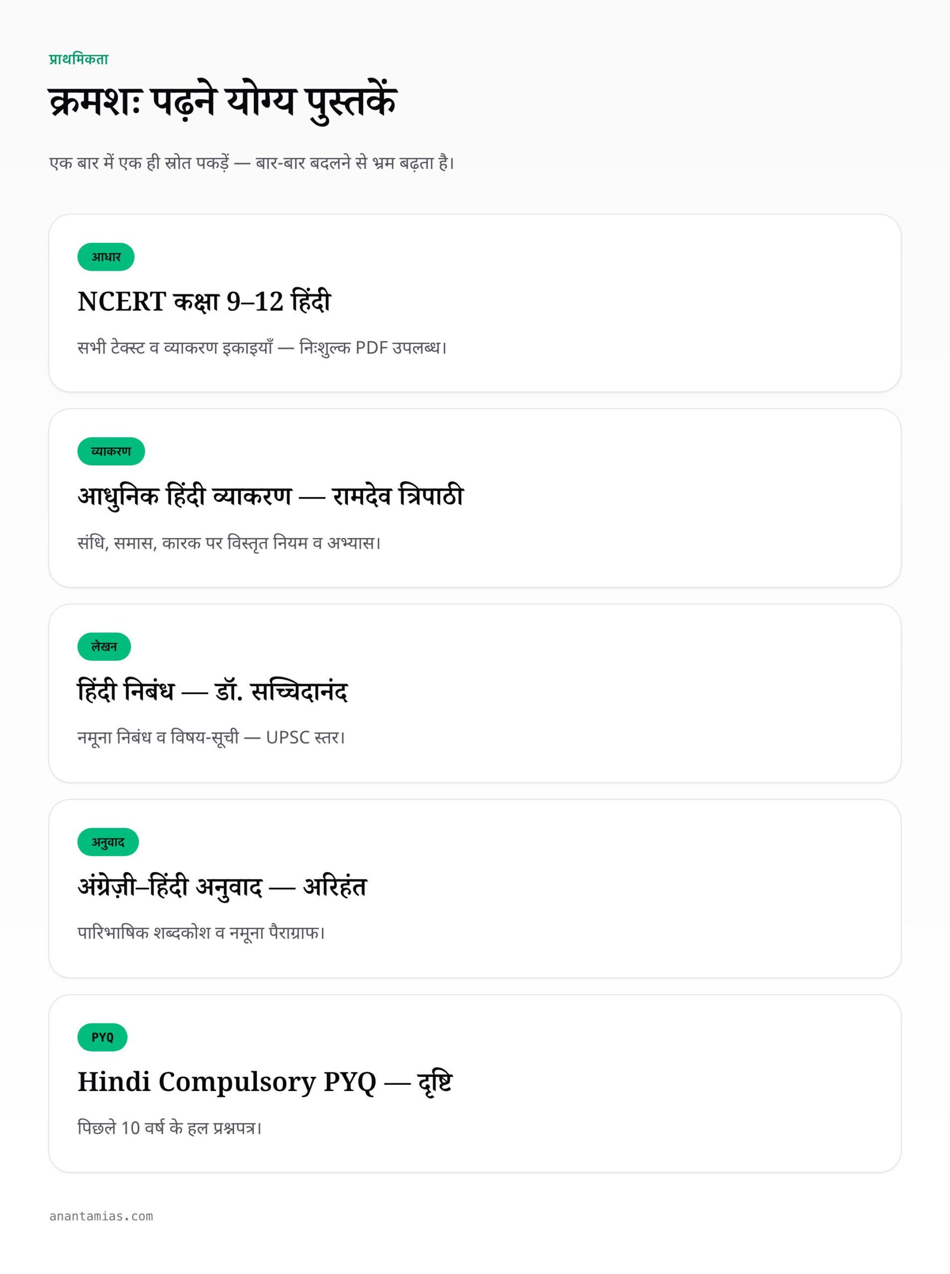 hindi-compulsory-books cheat sheet