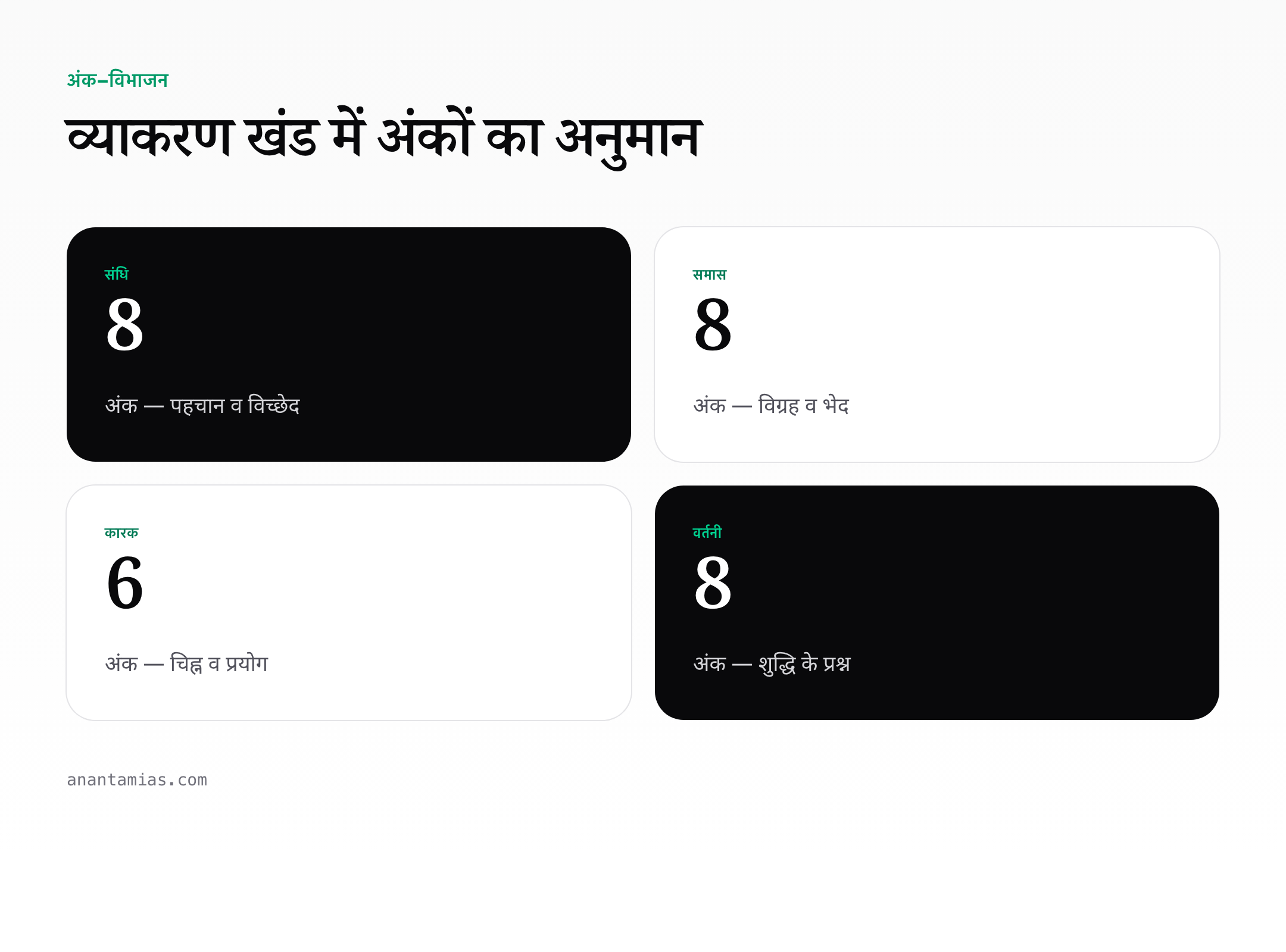 hindi-compulsory-grammar stats