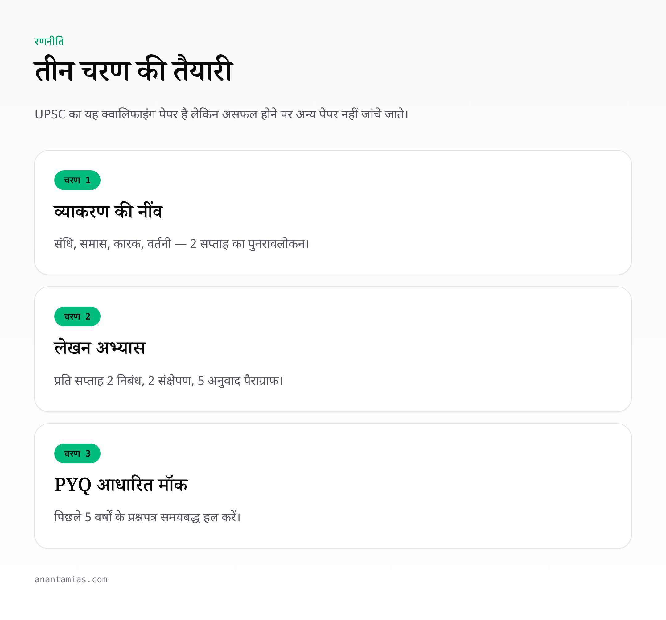 hindi-compulsory-paper-pattern stats