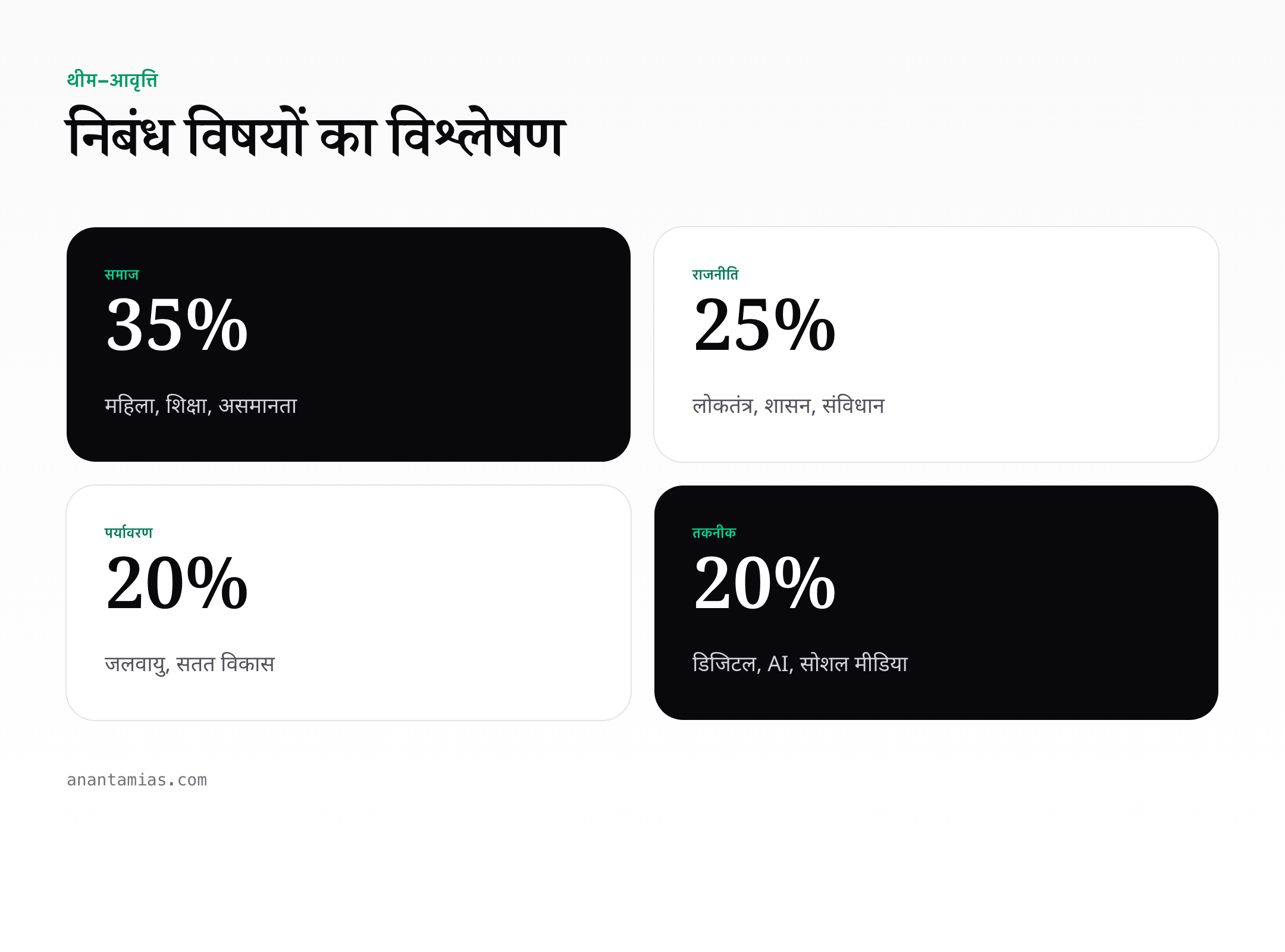 hindi-compulsory-pyq-analysis cheat sheet