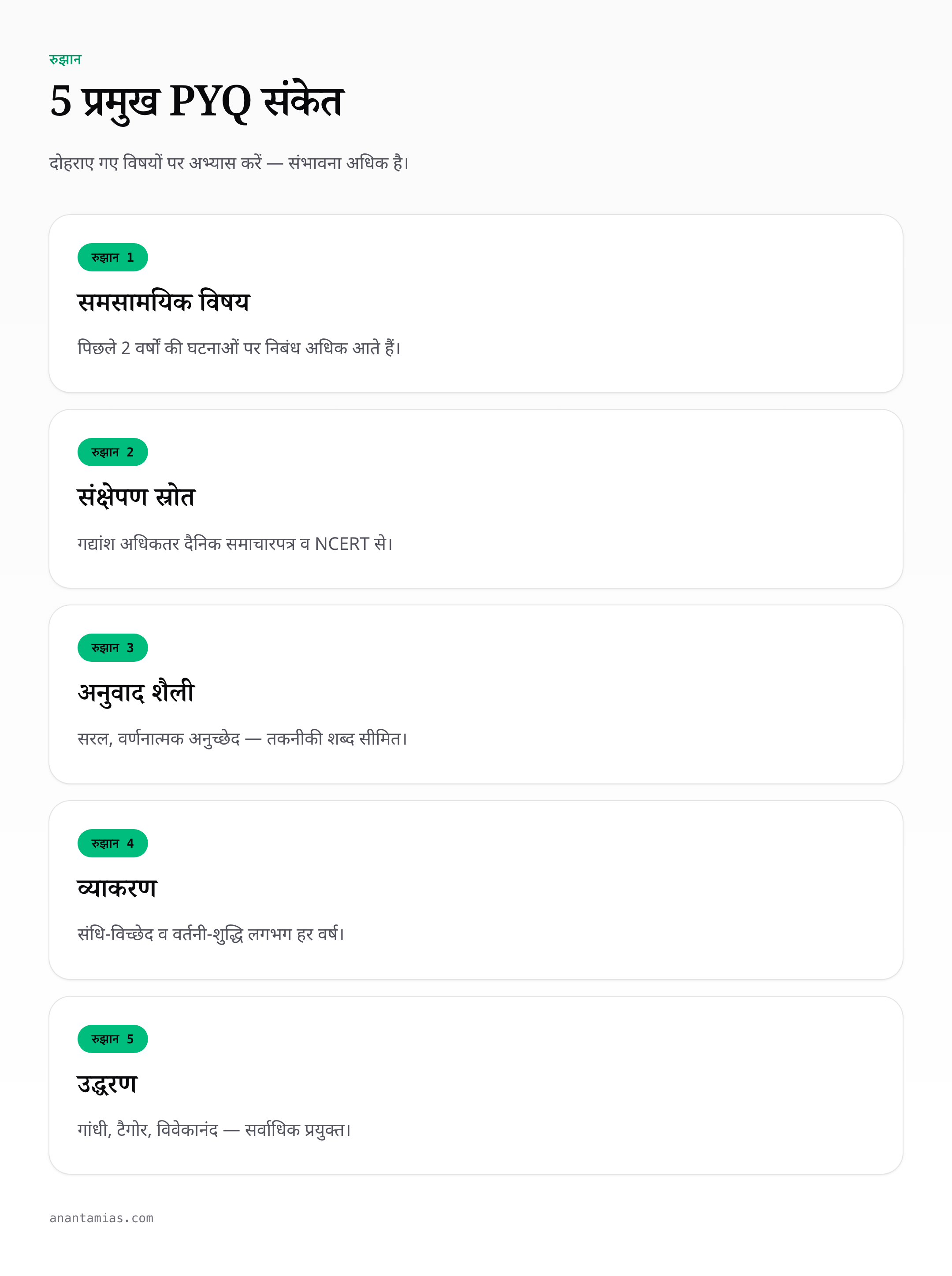hindi-compulsory-pyq-analysis stats