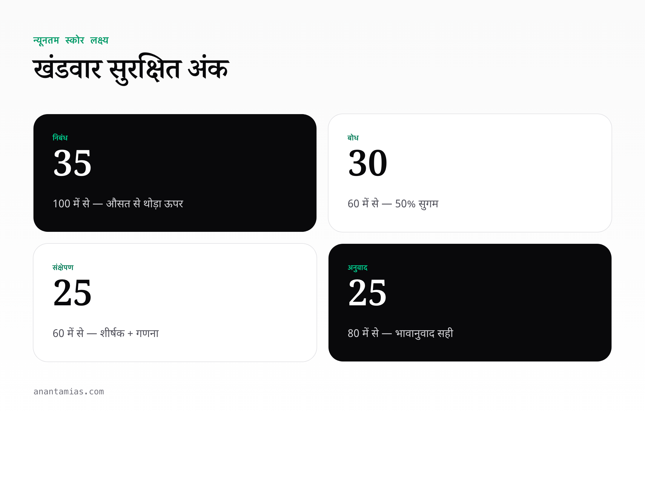 hindi-compulsory-qualifying-marks cheat sheet