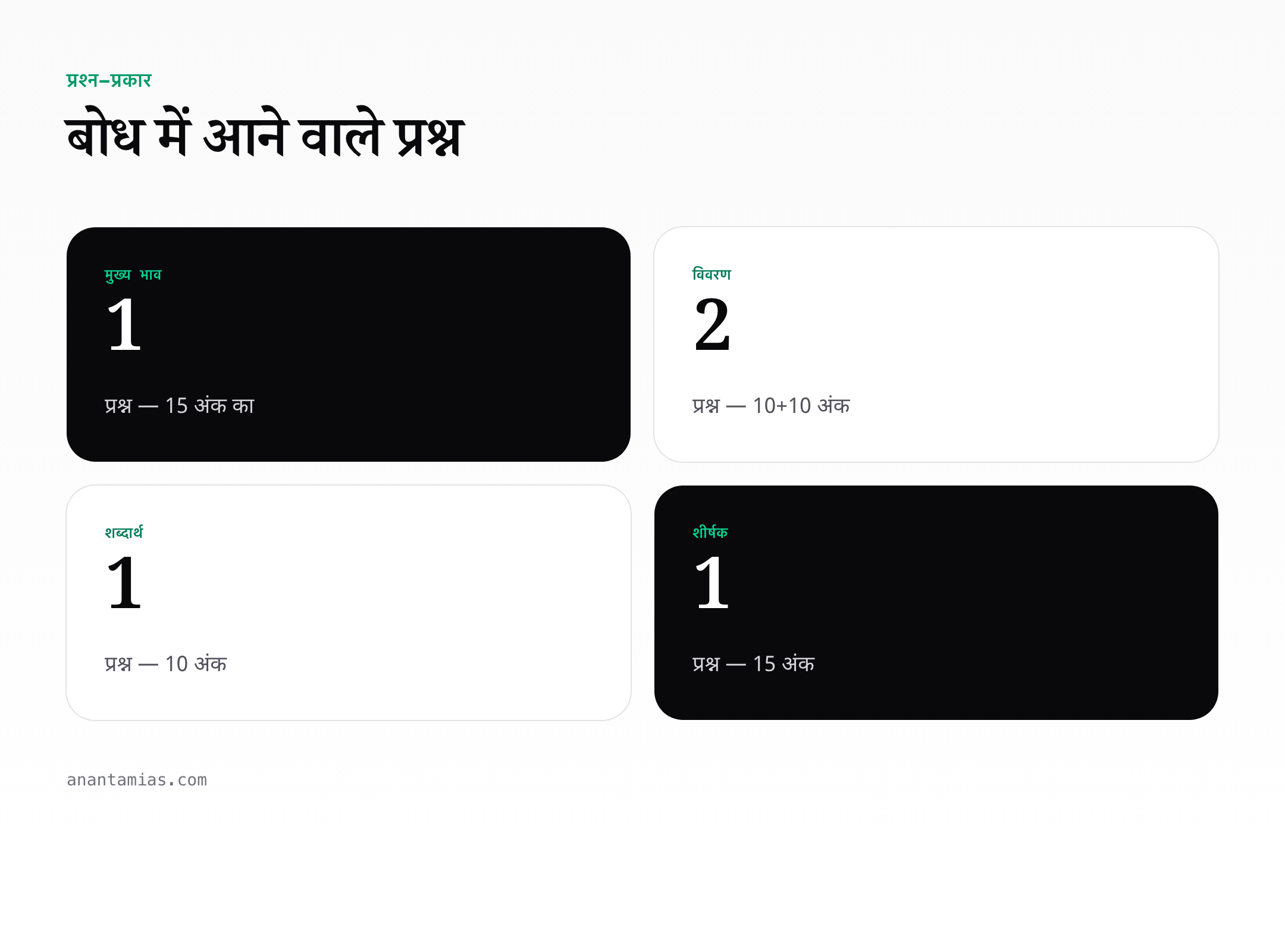 hindi-compulsory-reading-comprehension stats