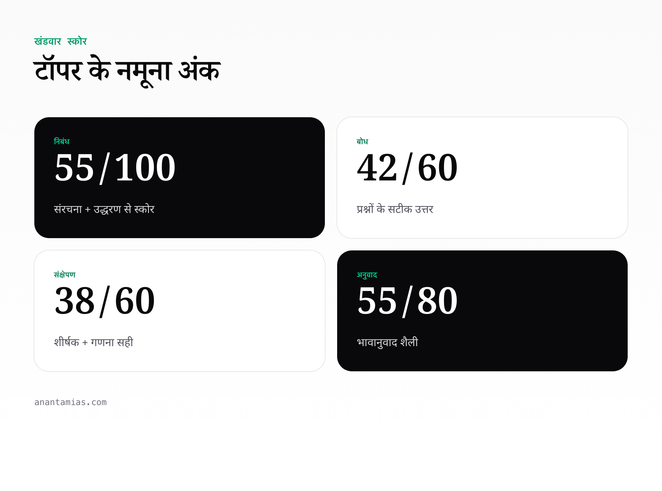 hindi-compulsory-sample-answer stats