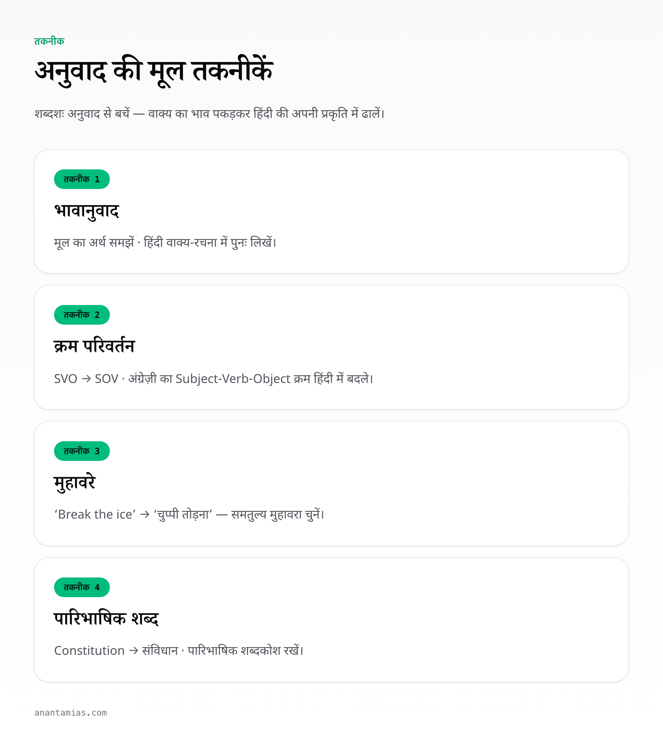 hindi-compulsory-translation cheat sheet