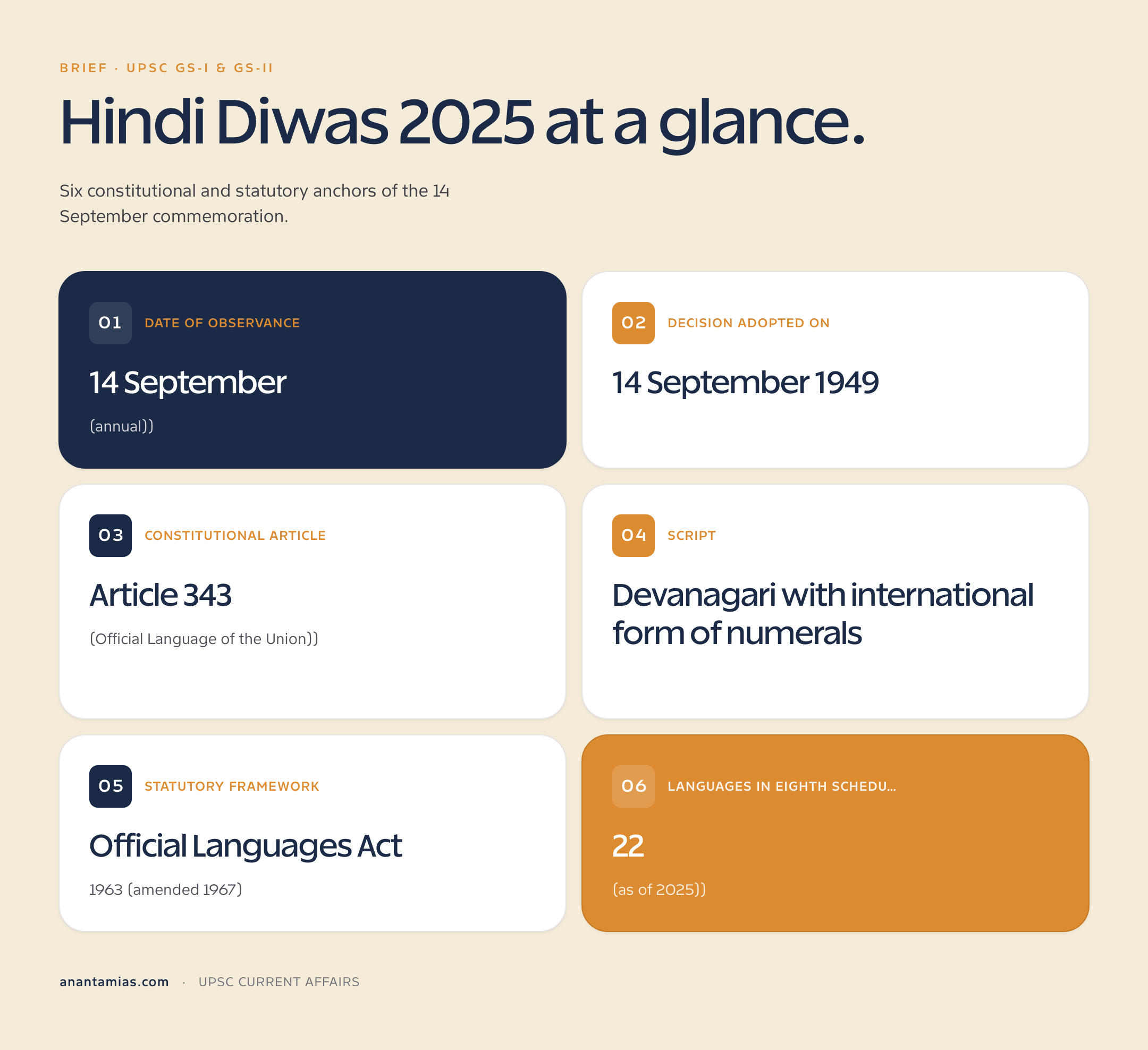 Hindi Diwas 2025: Article 343, Eighth Schedule, Munshi-Ayyangar Formula and Constituent Assembly decision